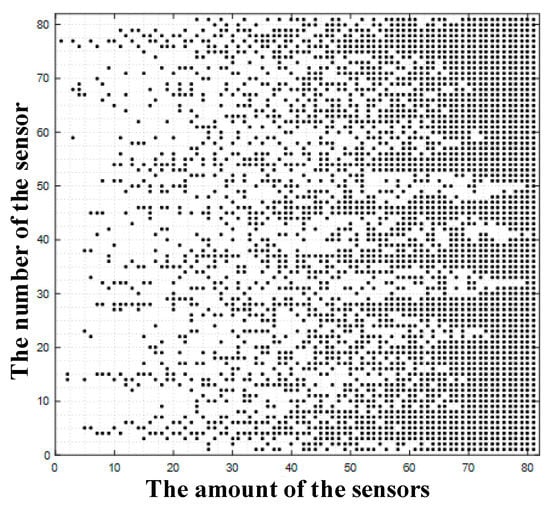 Sensors 20 06862 g0a2