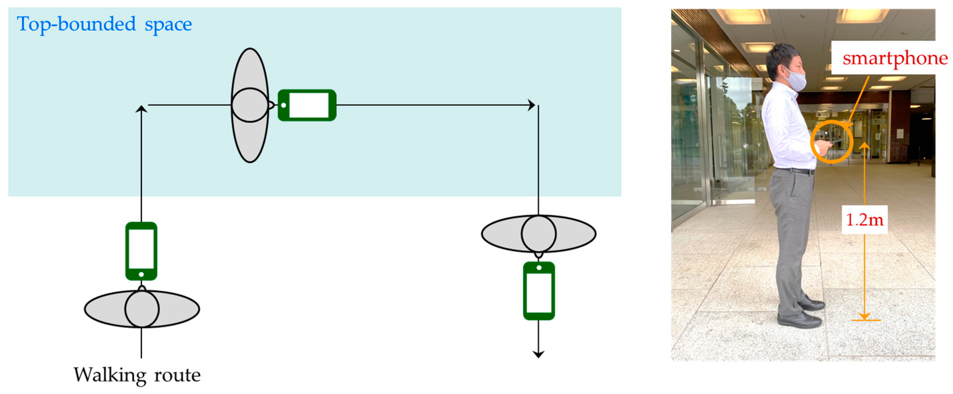Sensors 20 06864 g004