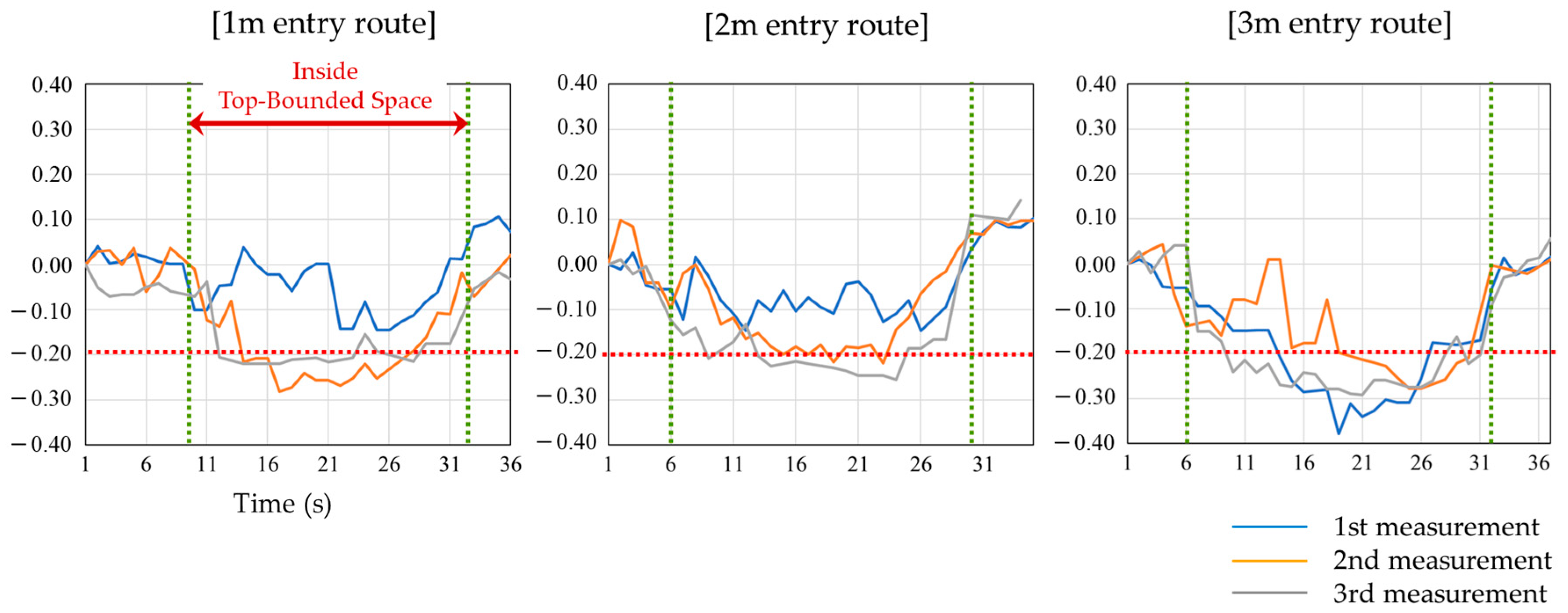 Sensors 20 06864 g005