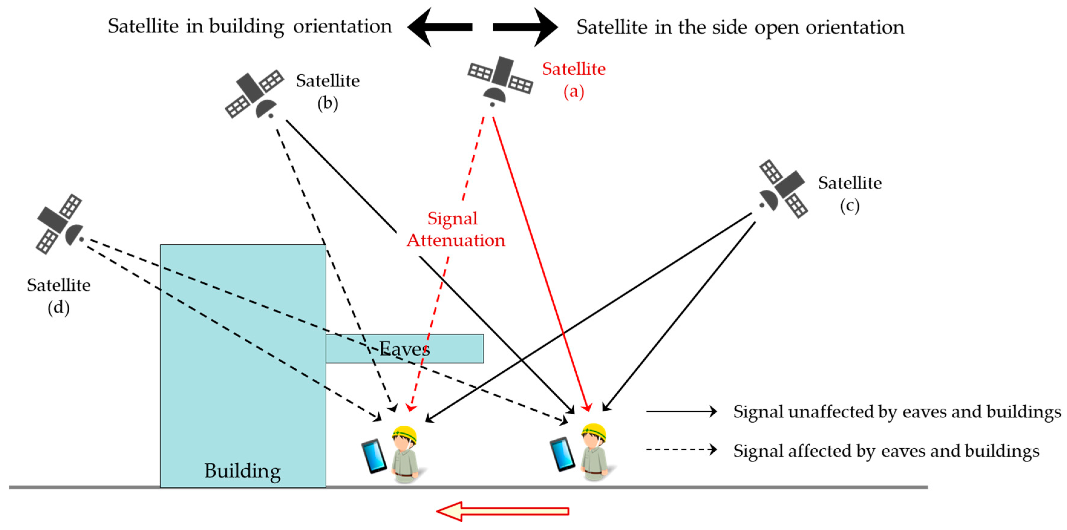Sensors 20 06864 g007