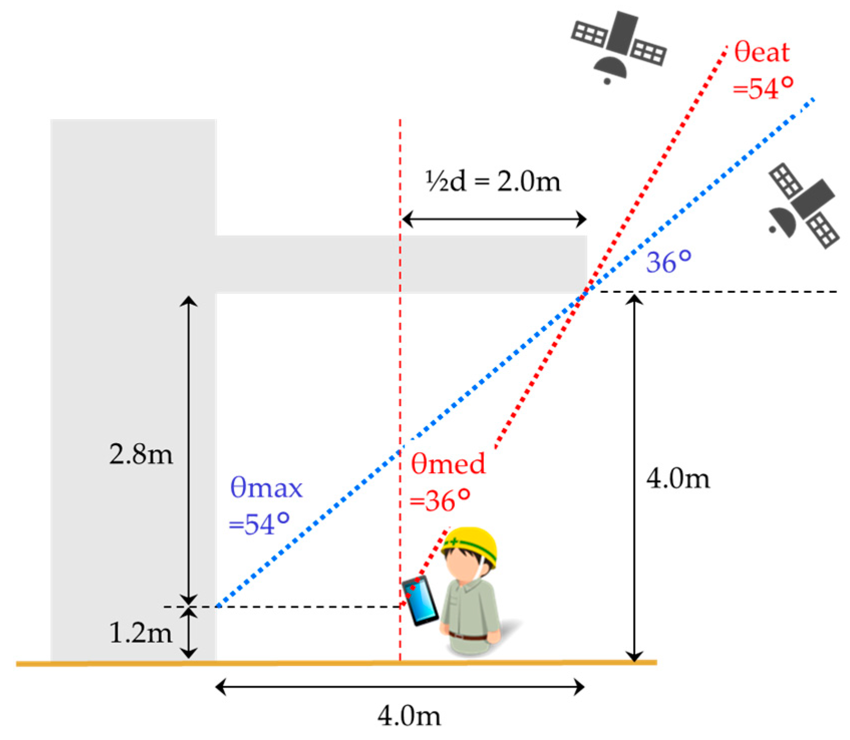 Sensors 20 06864 g008