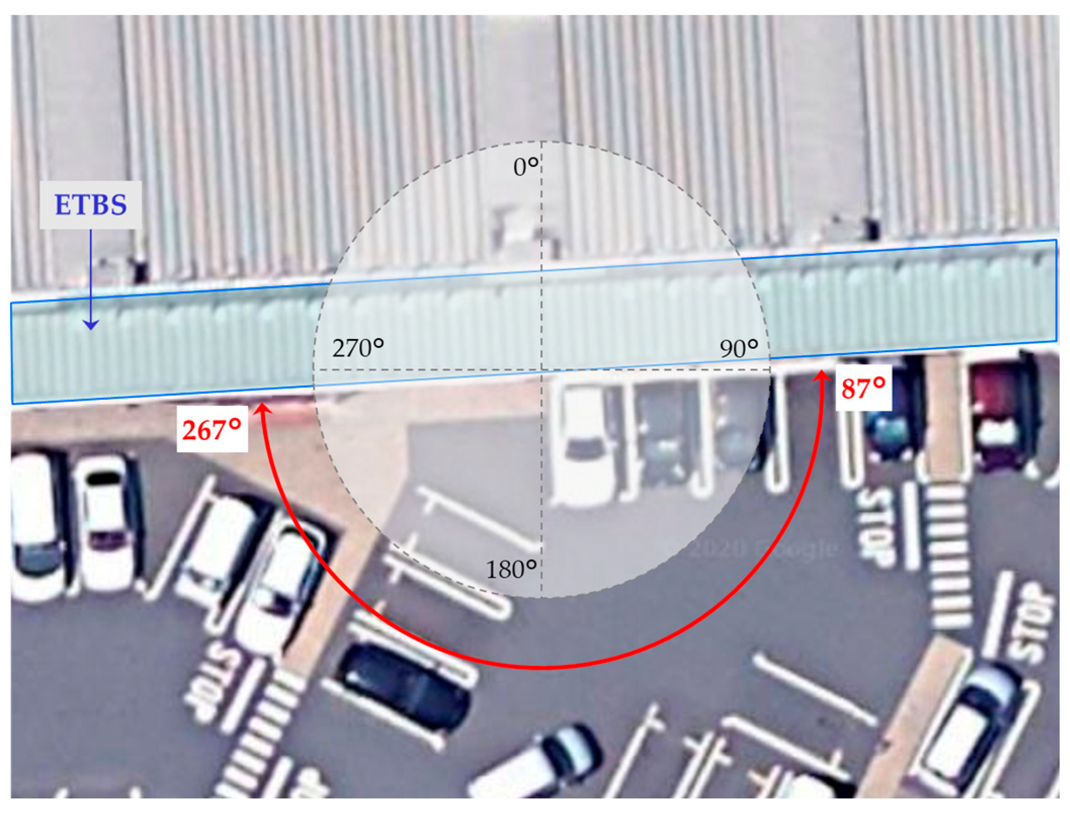 Sensors 20 06864 g009