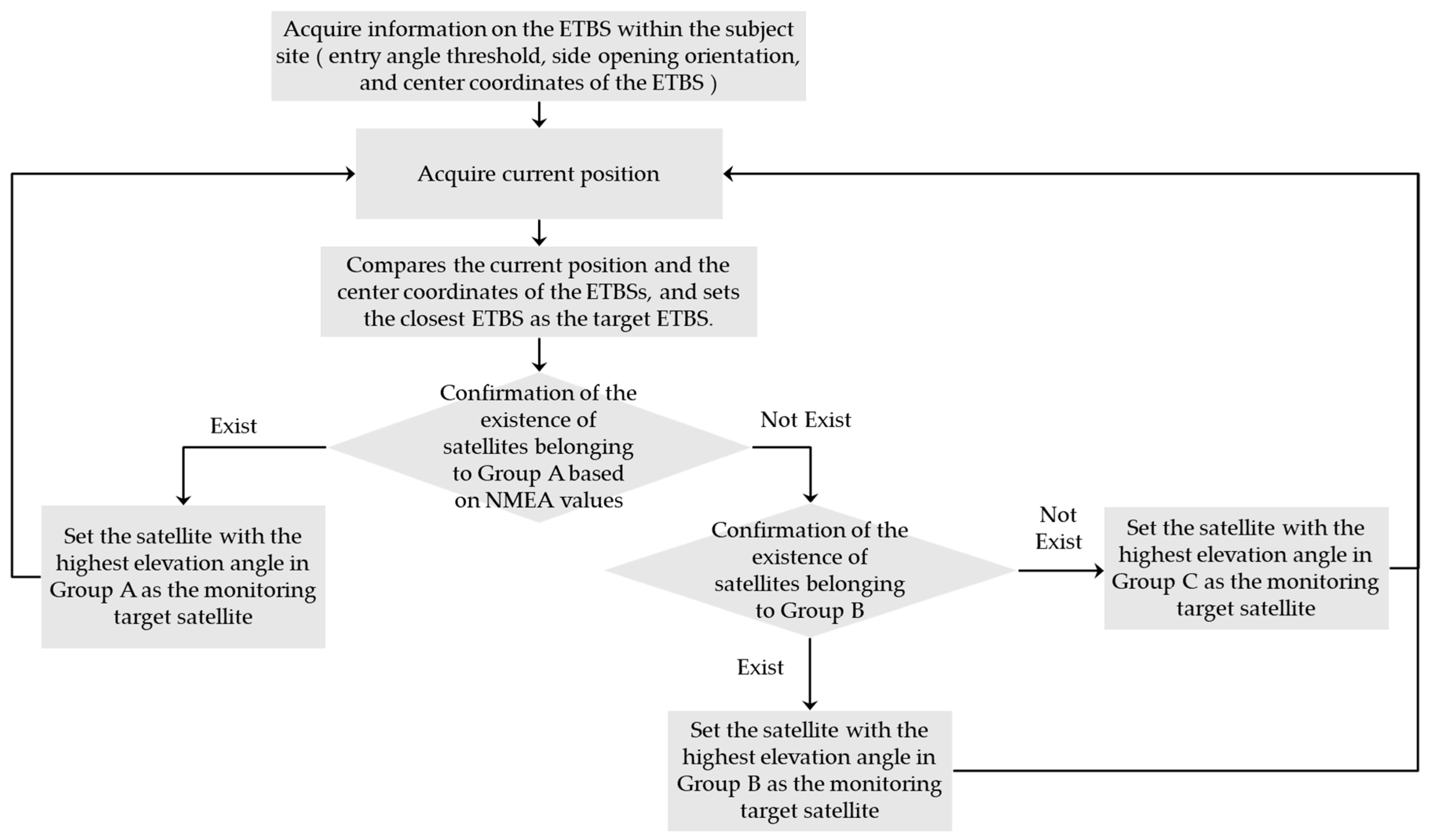 Sensors 20 06864 g010