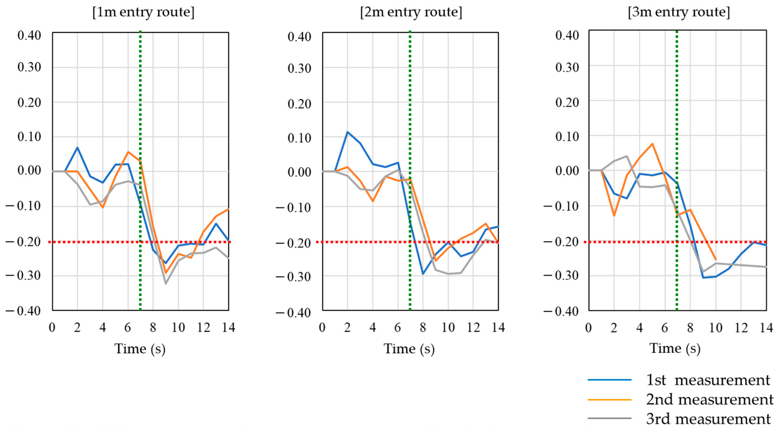 Sensors 20 06864 g011