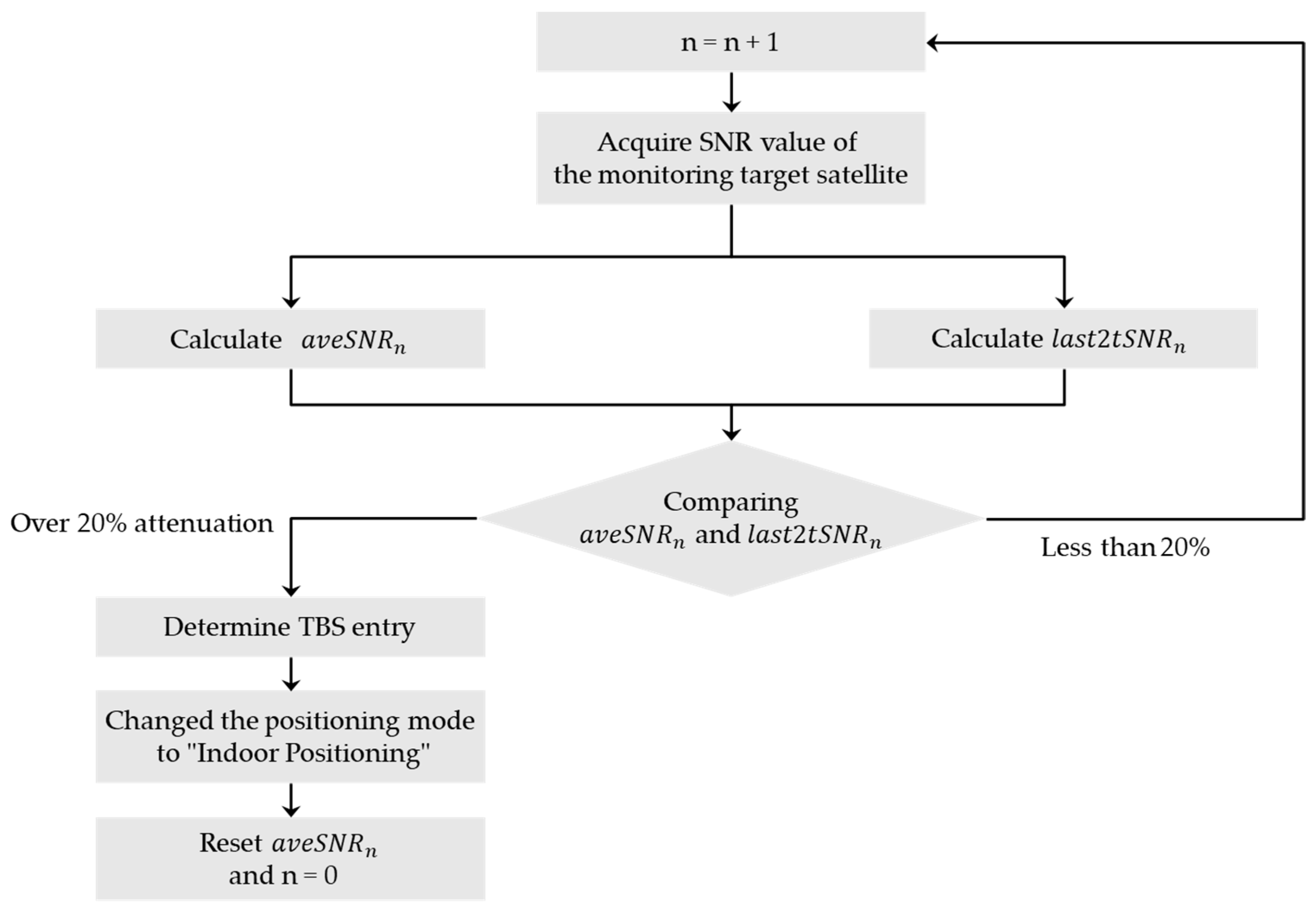 Sensors 20 06864 g012