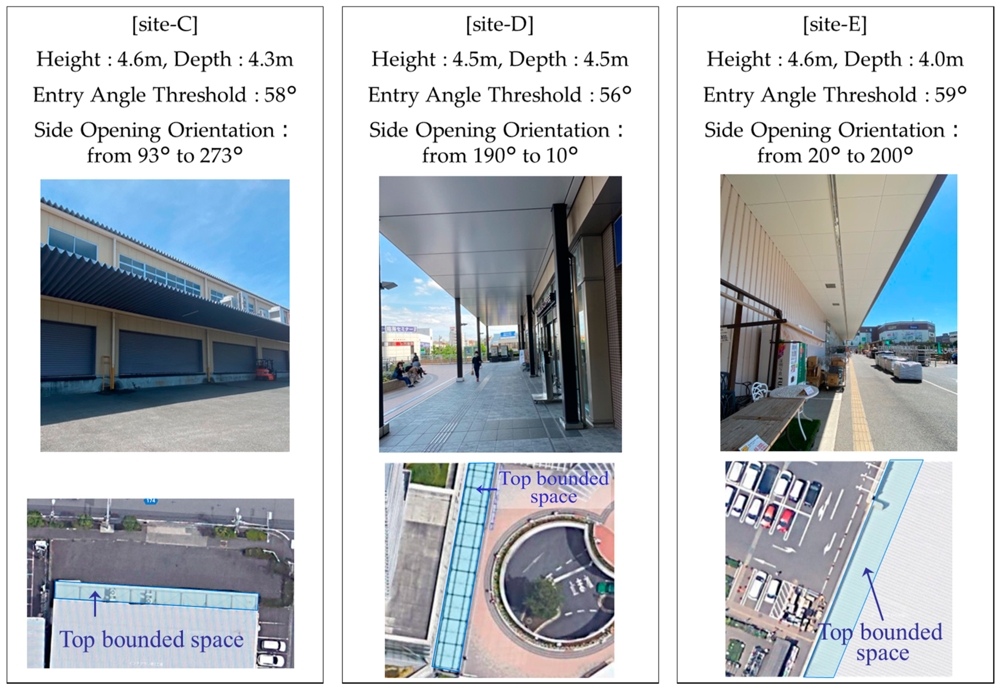 Sensors 20 06864 g013