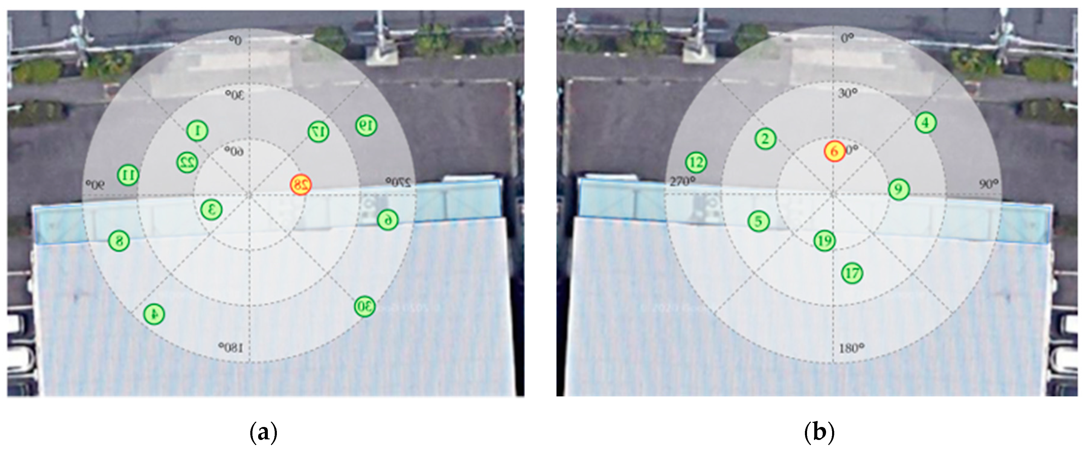 Sensors 20 06864 g014
