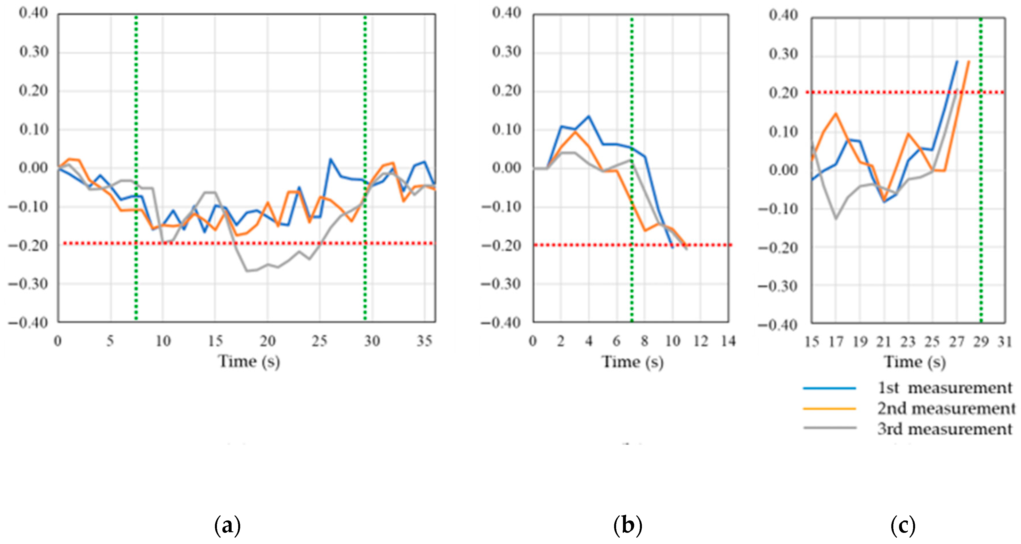 Sensors 20 06864 g015