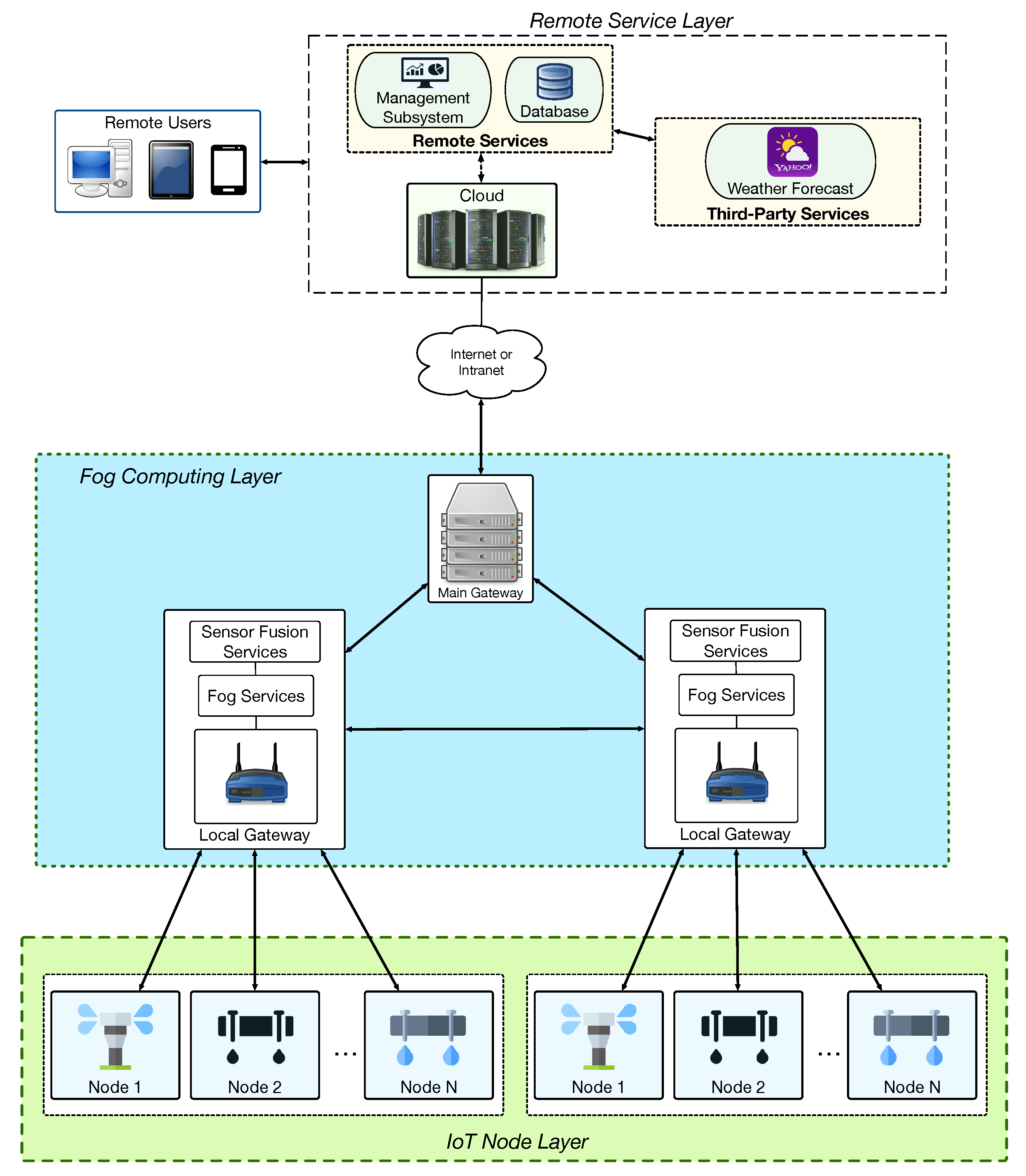 Sensors 20 06865 g003