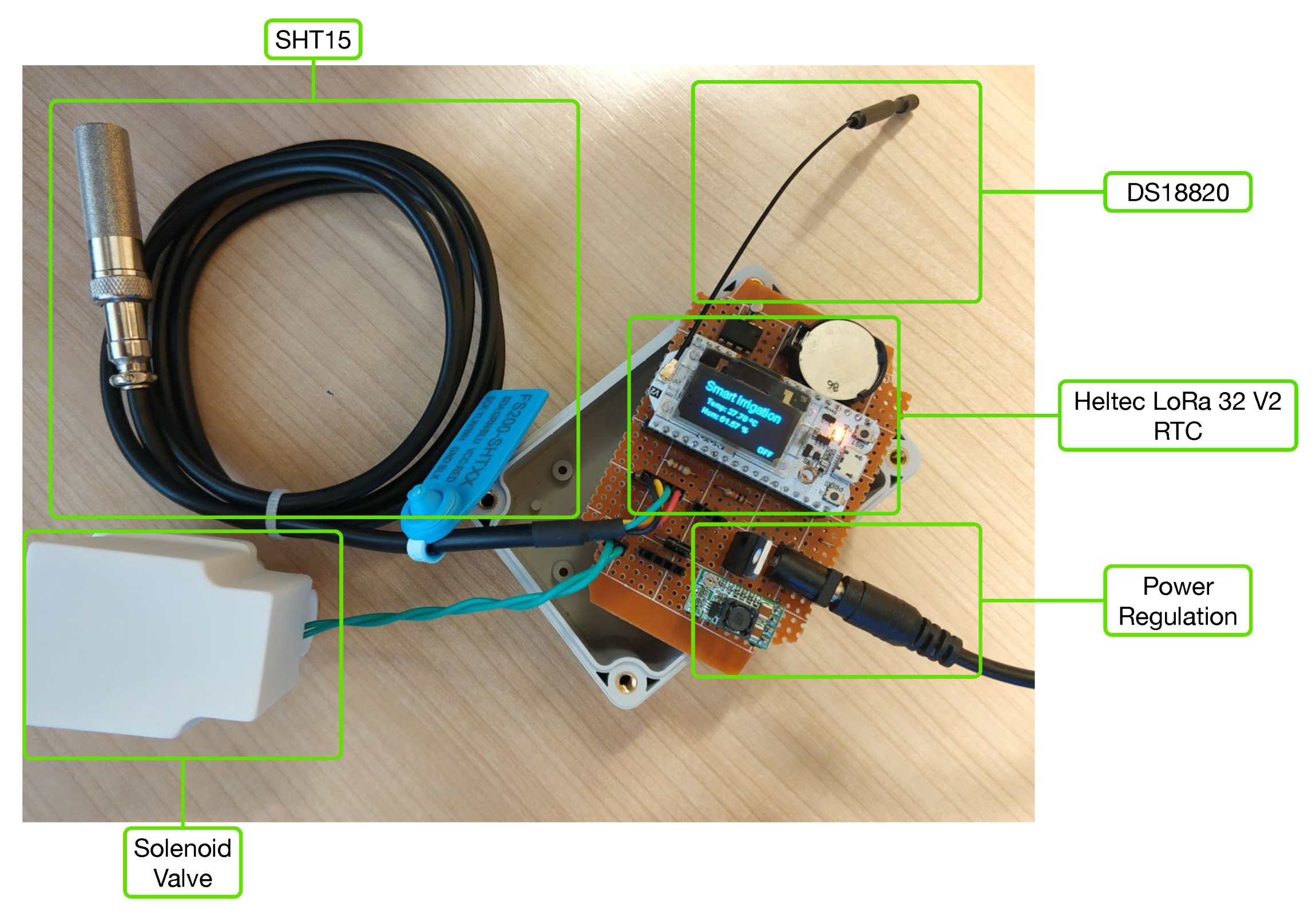 Sensors 20 06865 g005