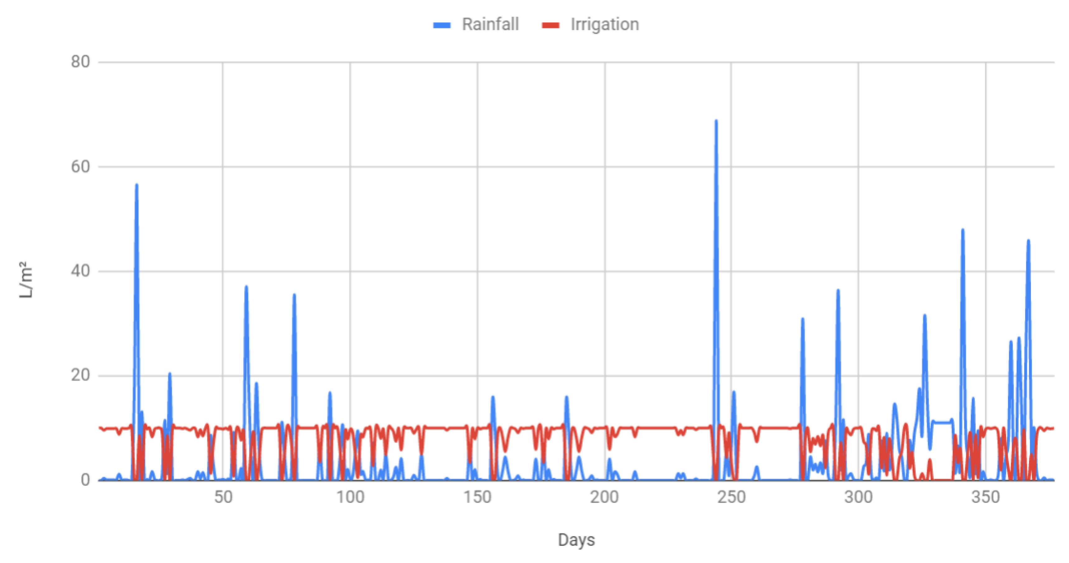 Sensors 20 06865 g006