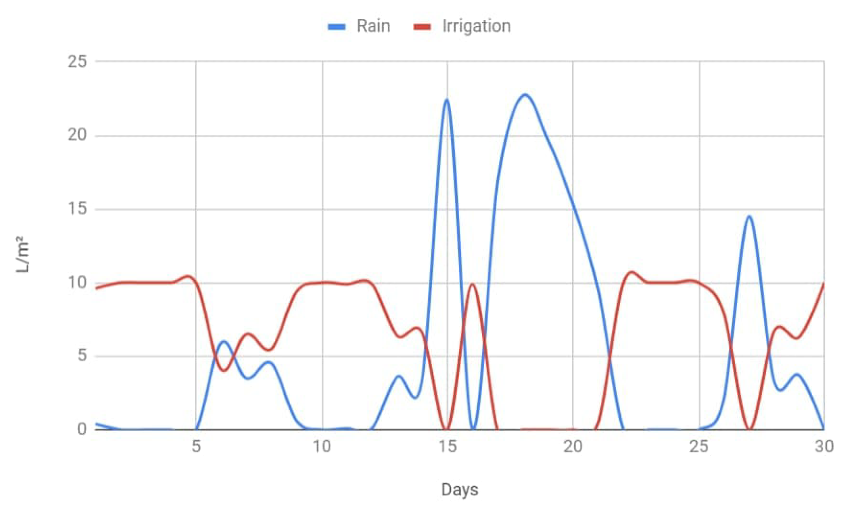 Sensors 20 06865 g007