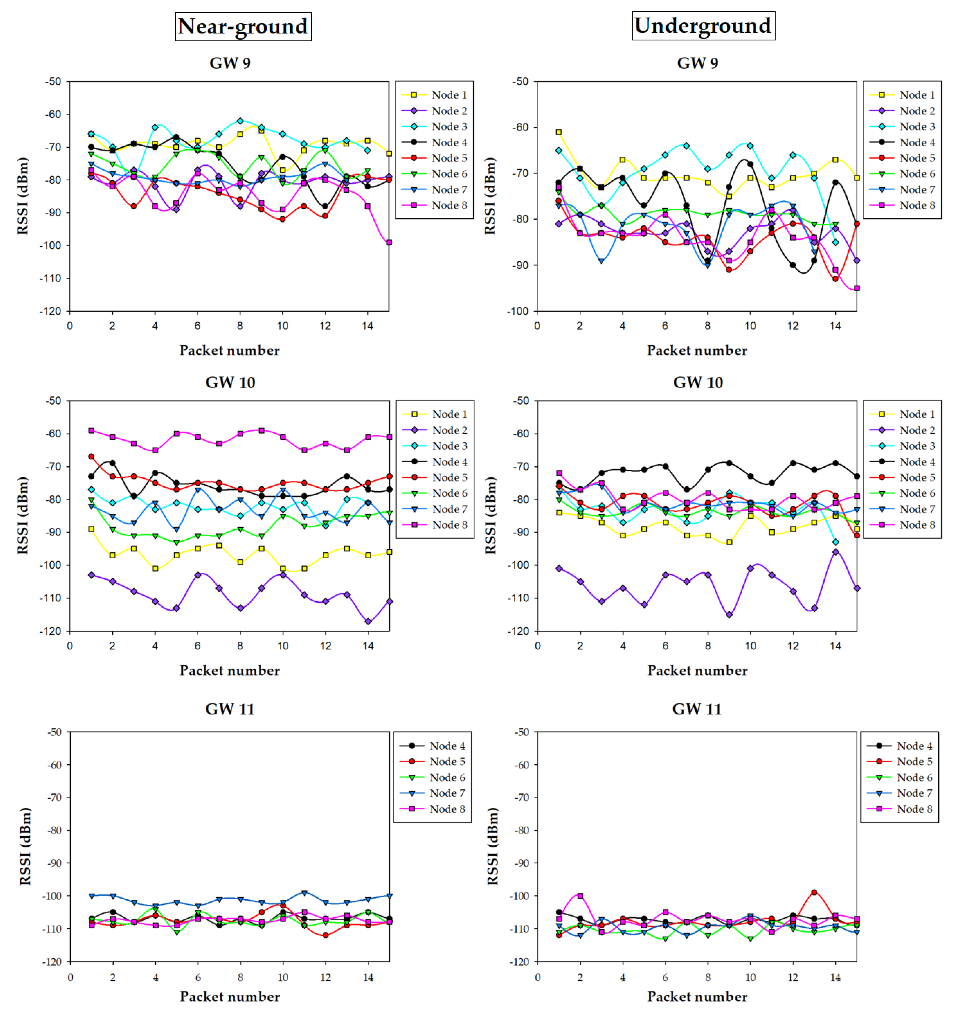 Sensors 20 06865 g019
