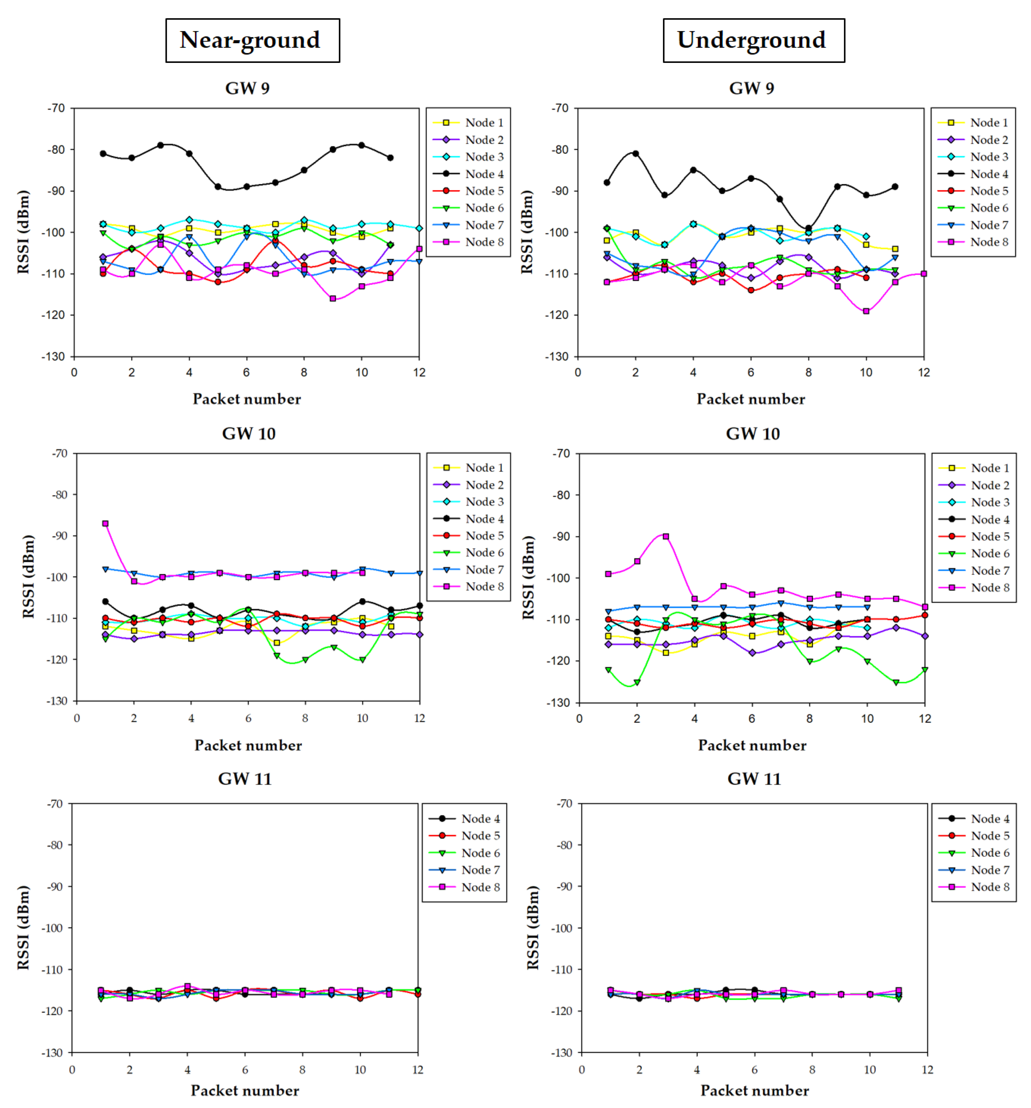 Sensors 20 06865 g020
