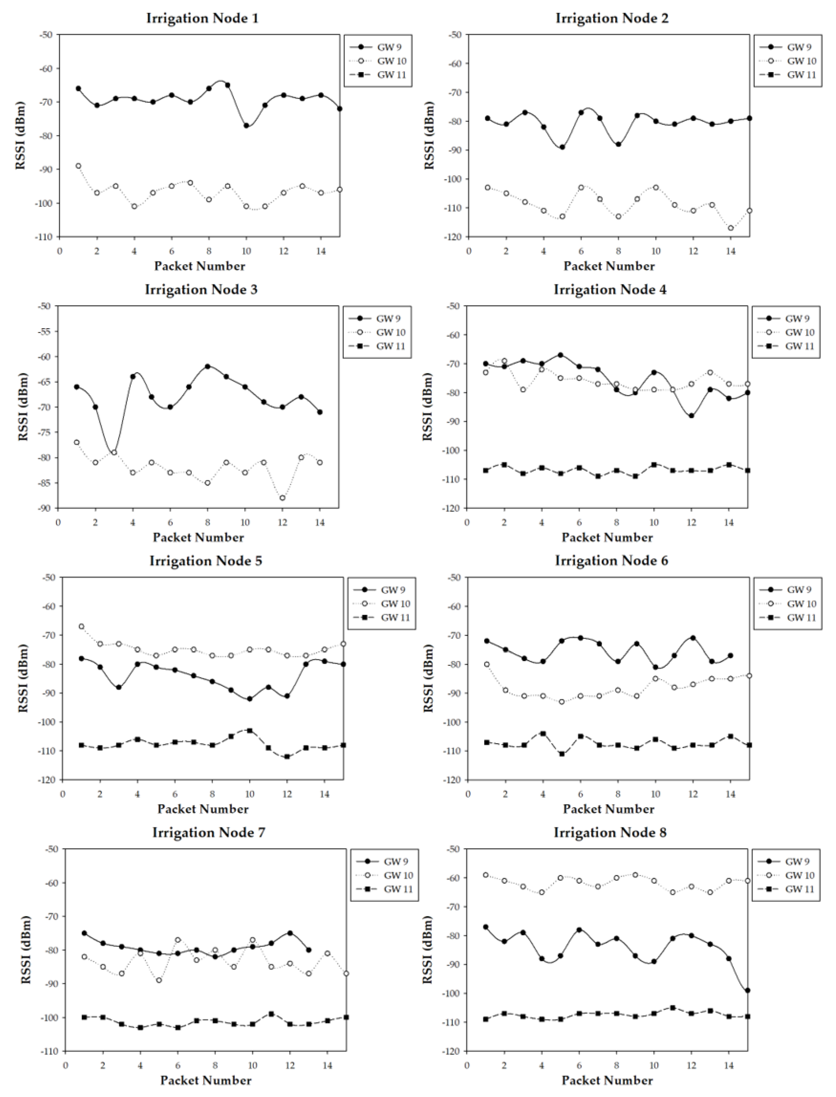 Sensors 20 06865 g021