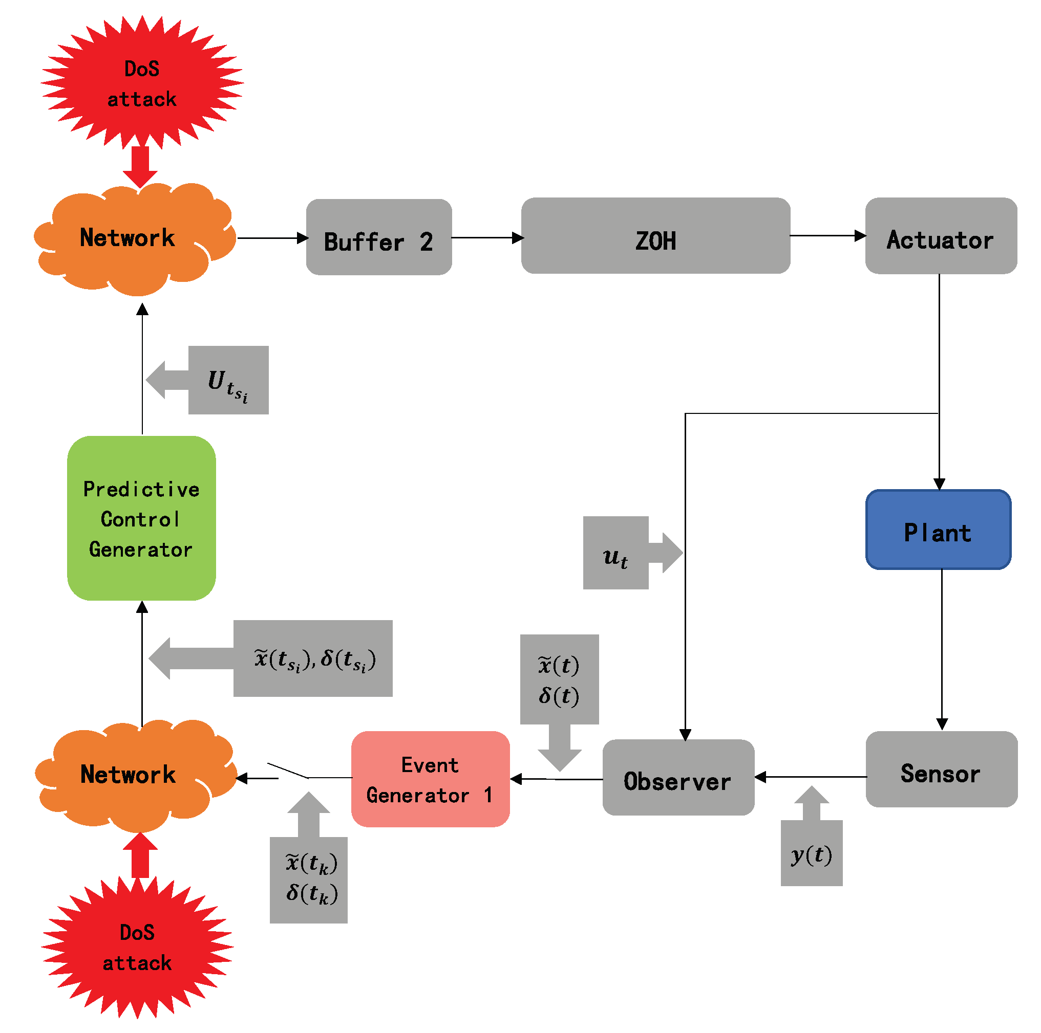 Sensors 20 06866 g001