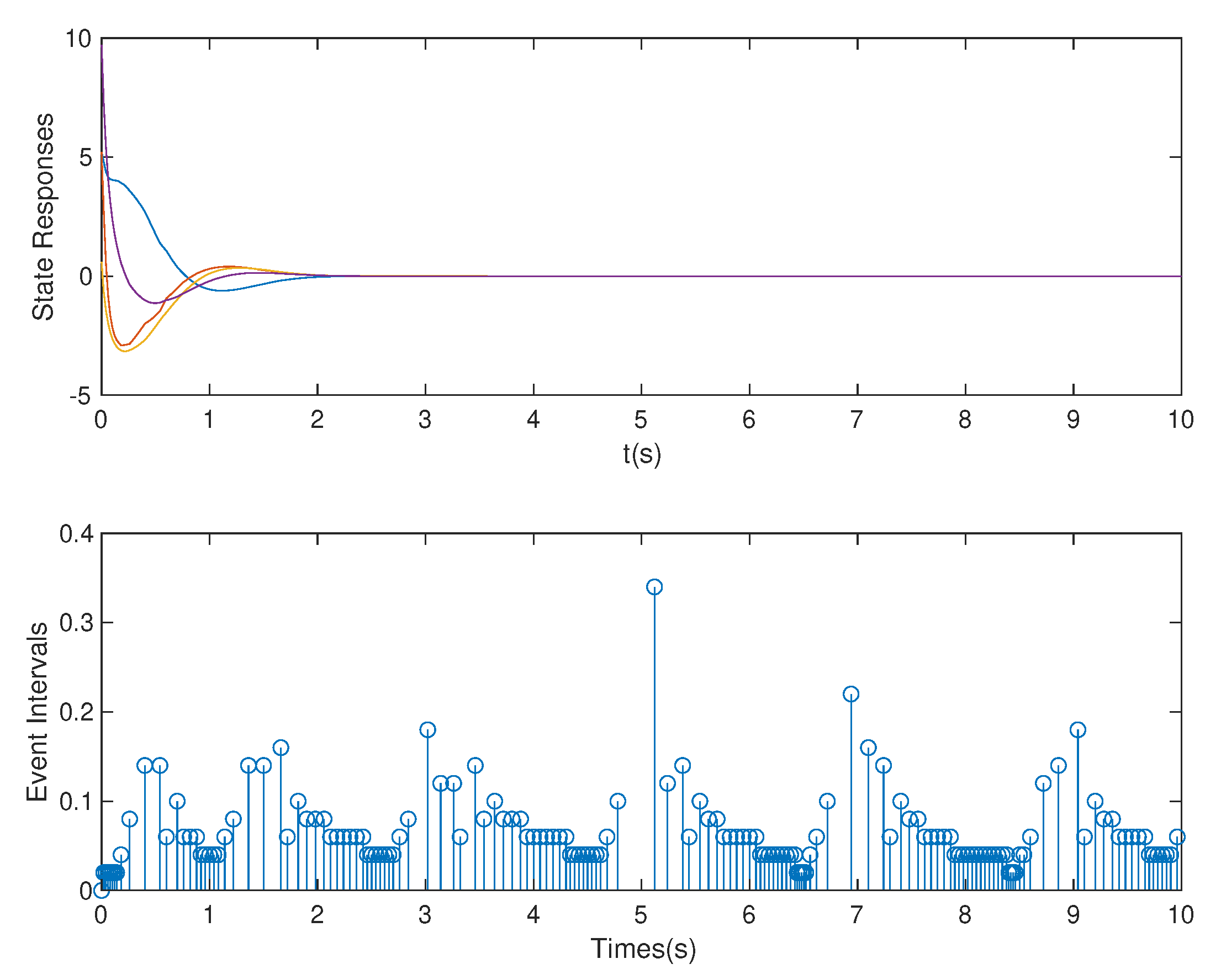 Sensors 20 06866 g005