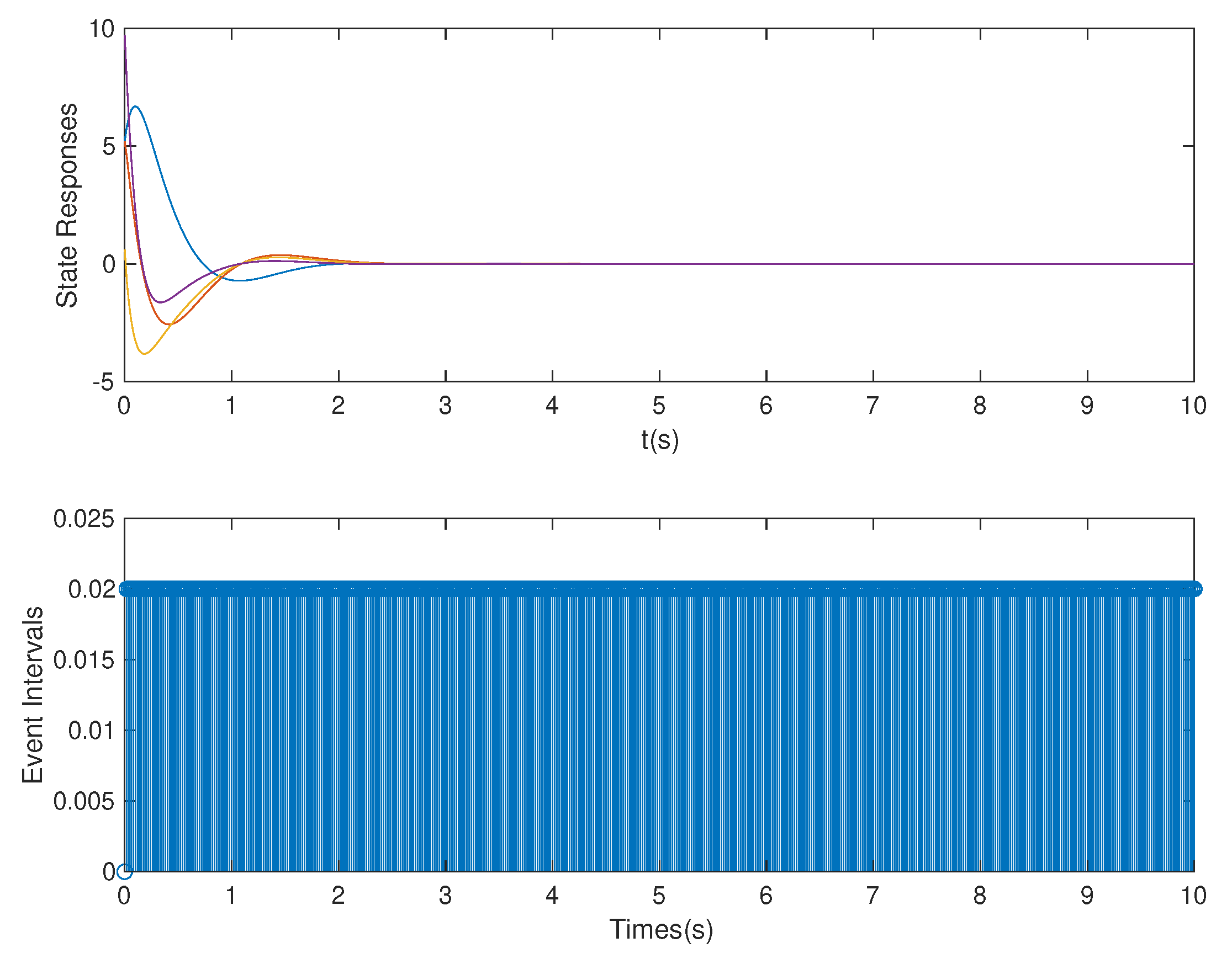 Sensors 20 06866 g006
