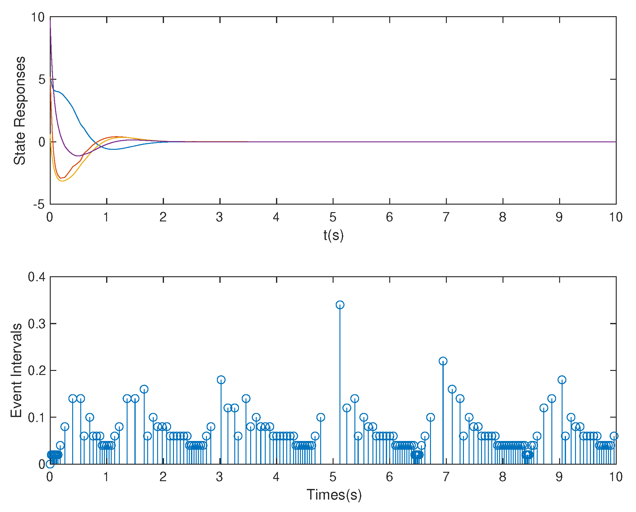 Sensors 20 06866 g007