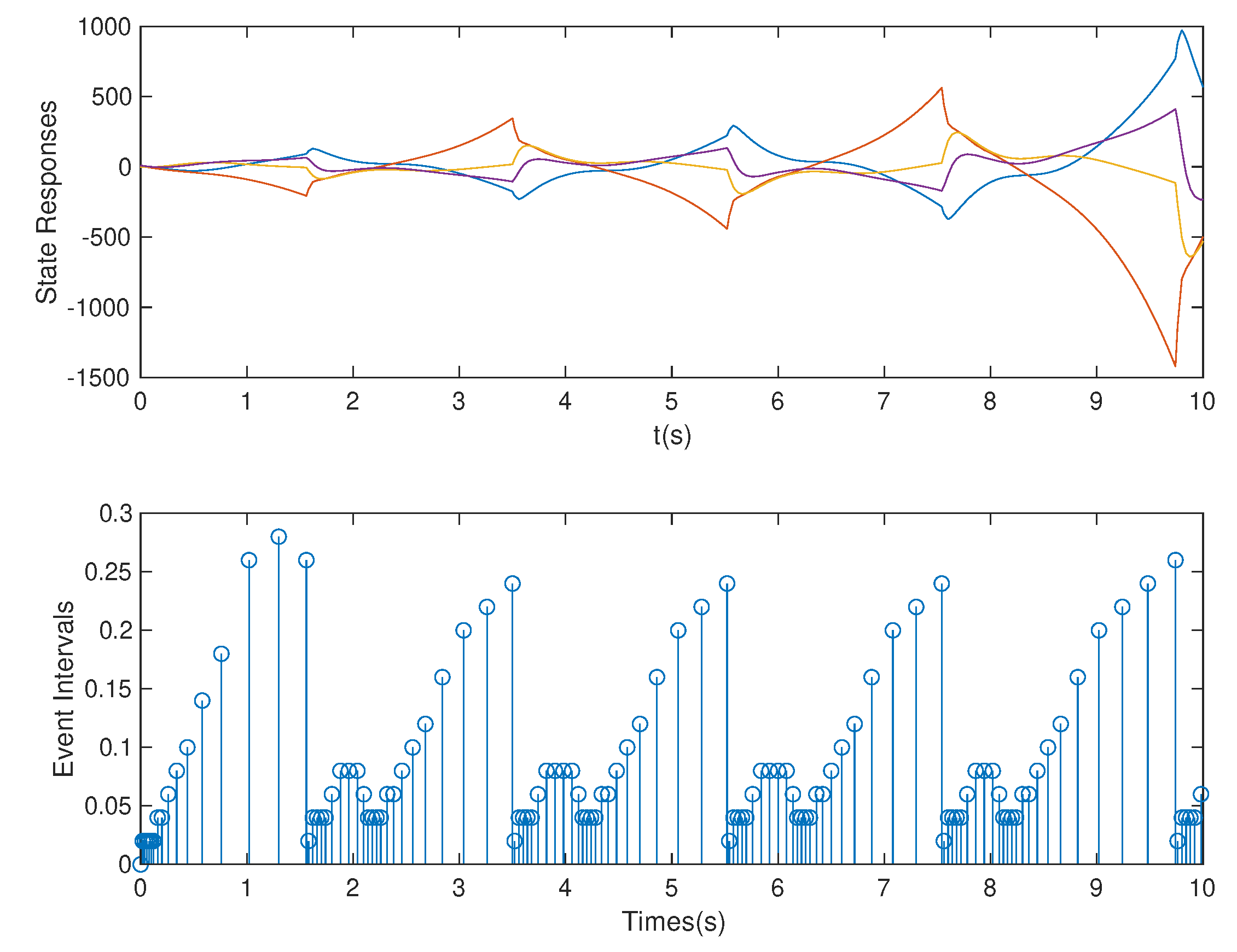 Sensors 20 06866 g010