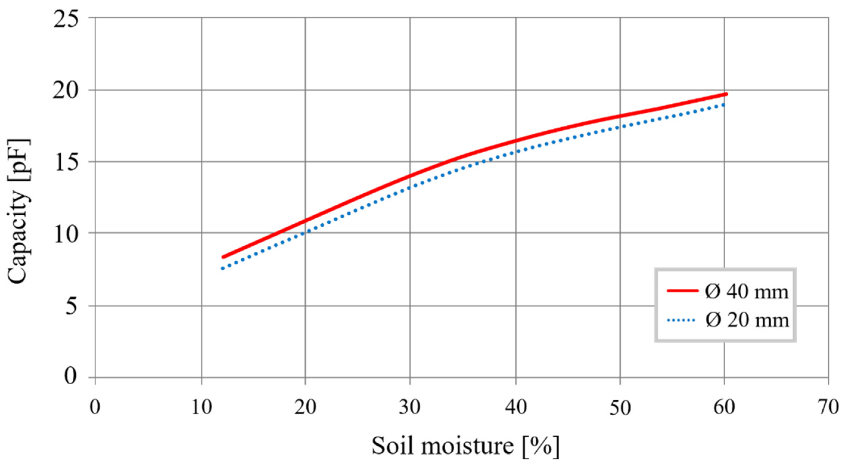 Sensors 20 06867 g003