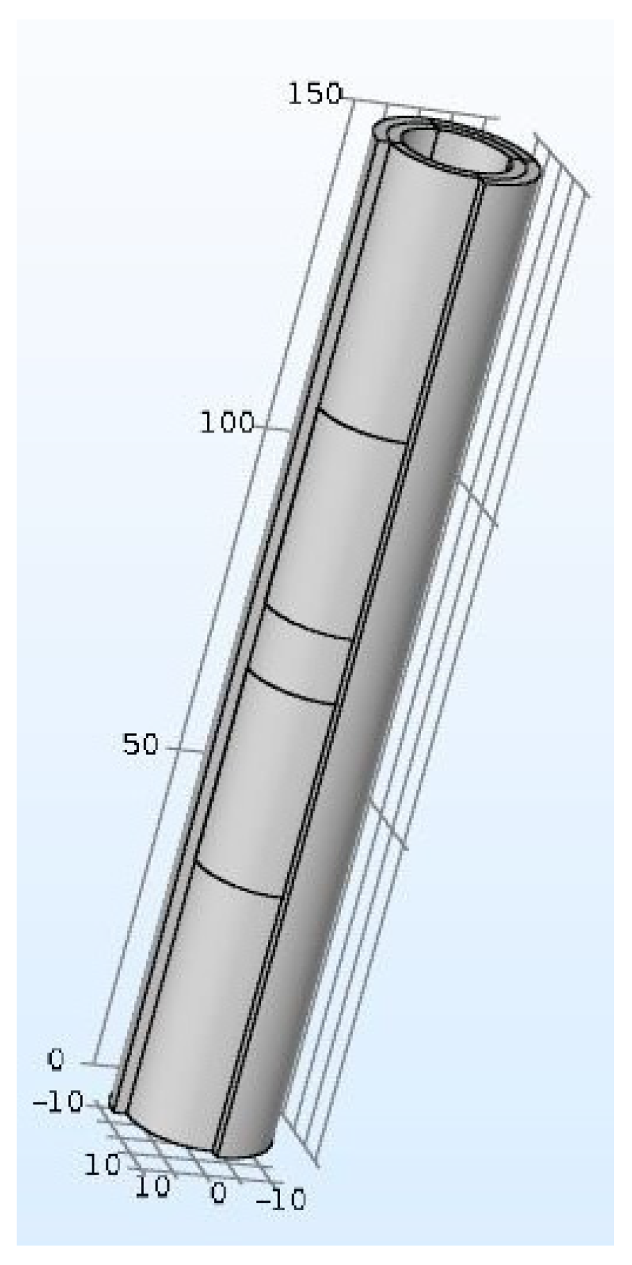 Sensors 20 06867 g004