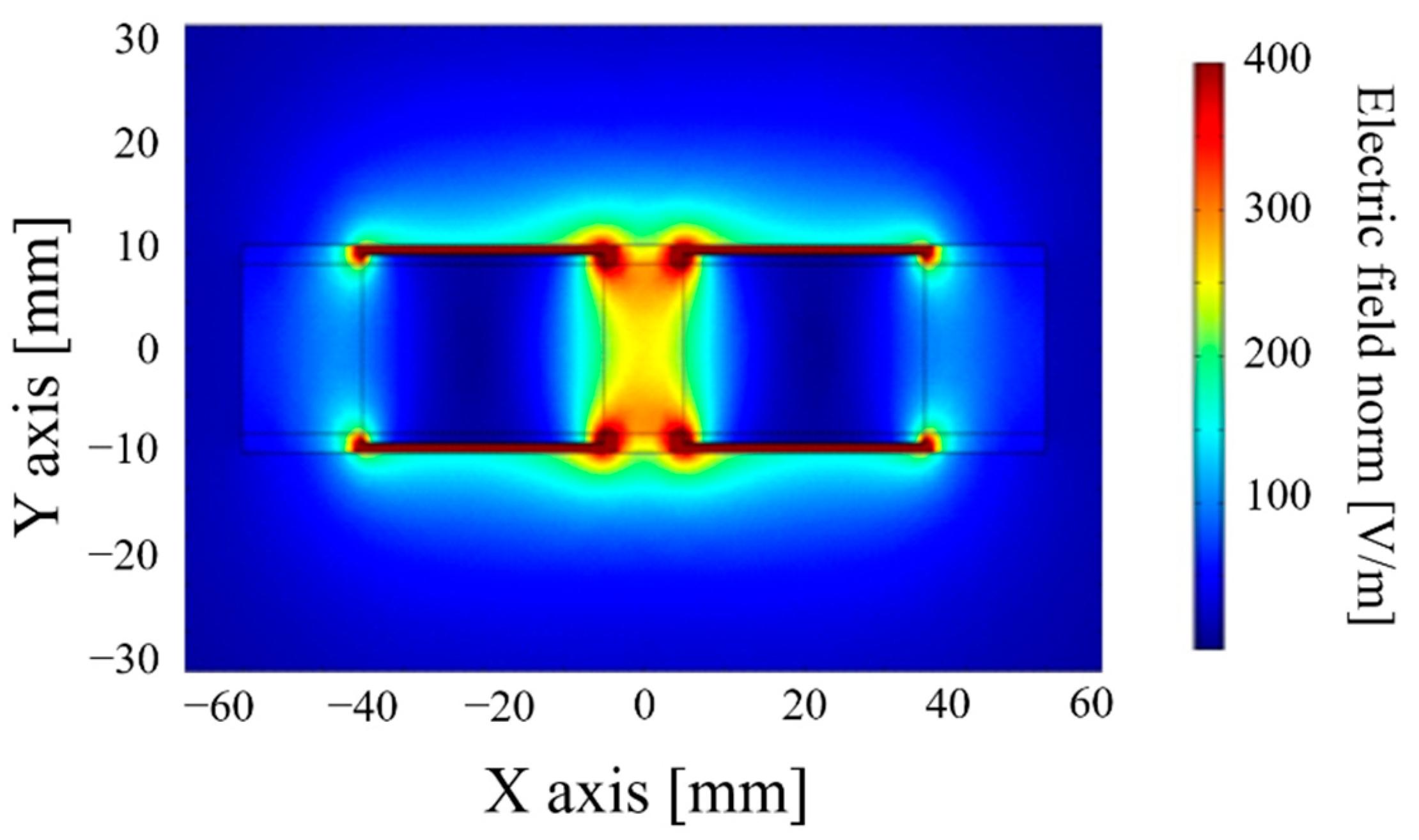 Sensors 20 06867 g005