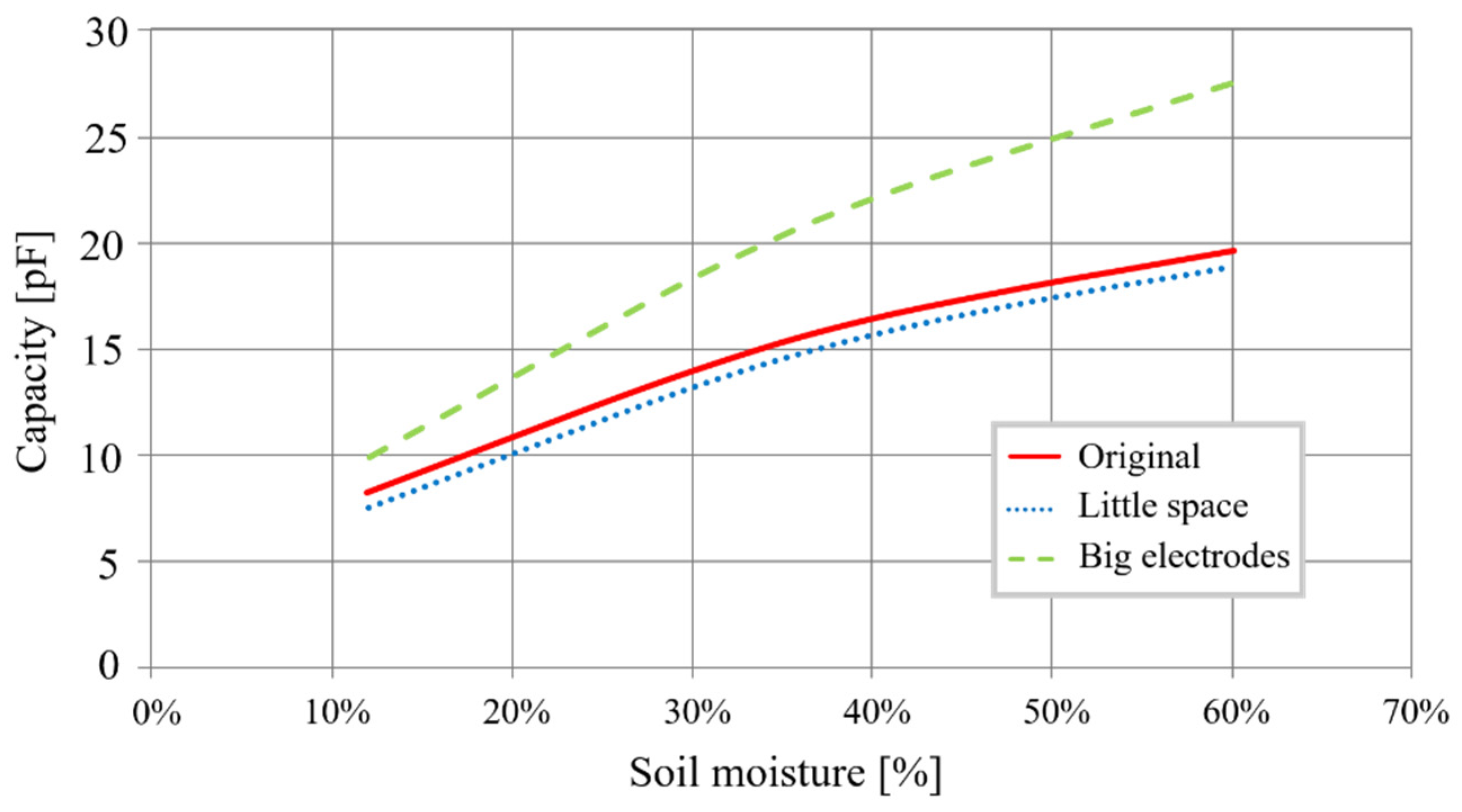 Sensors 20 06867 g006