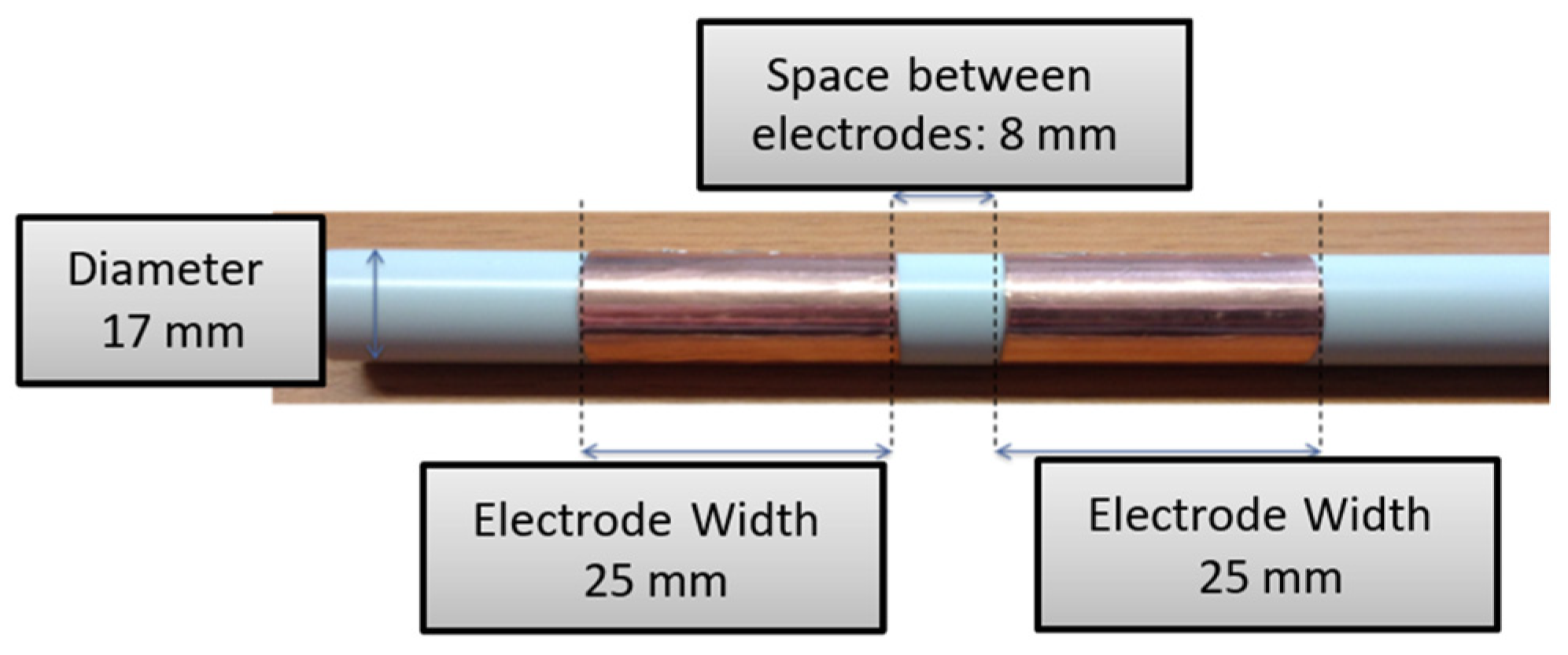 Sensors 20 06867 g007