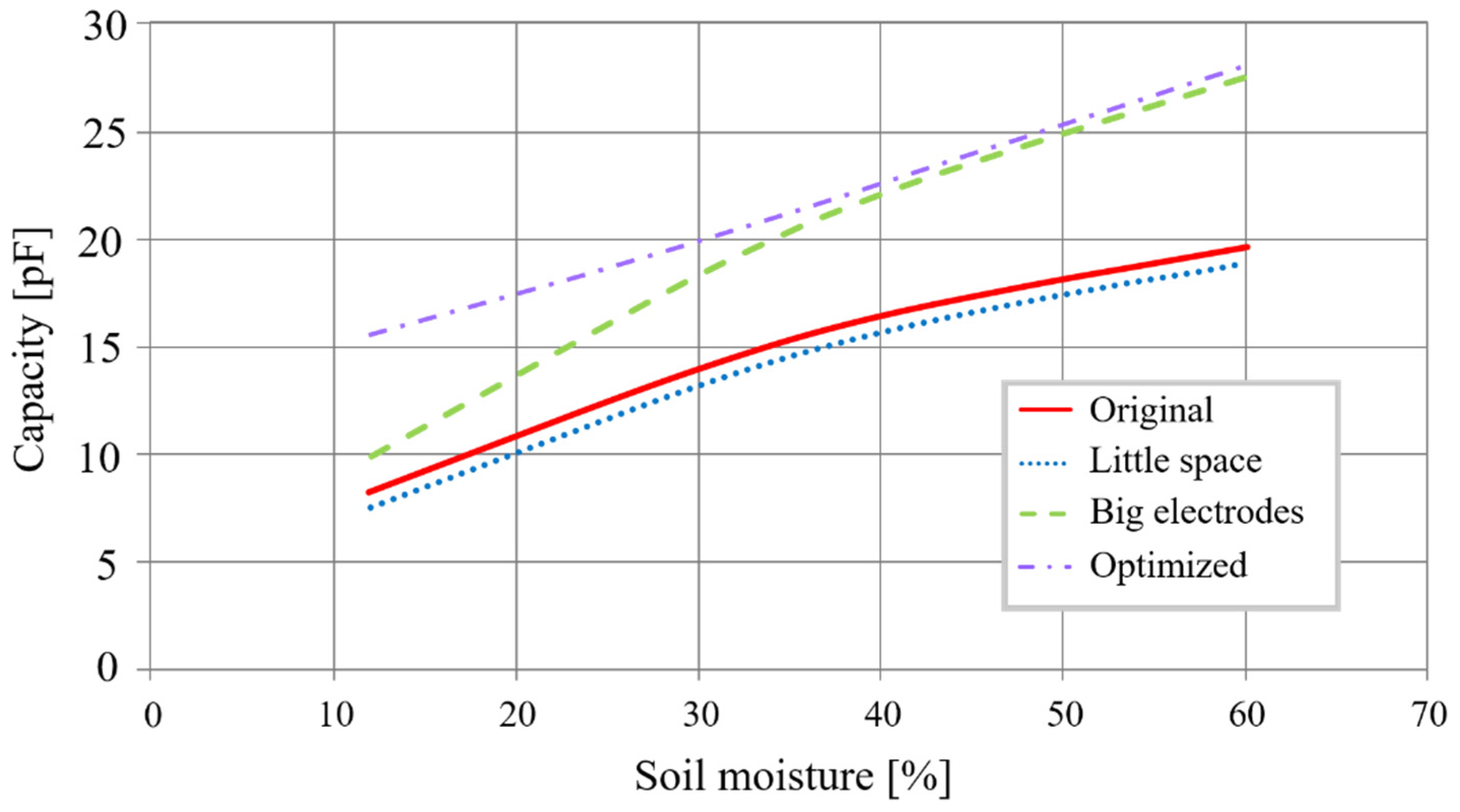 Sensors 20 06867 g008