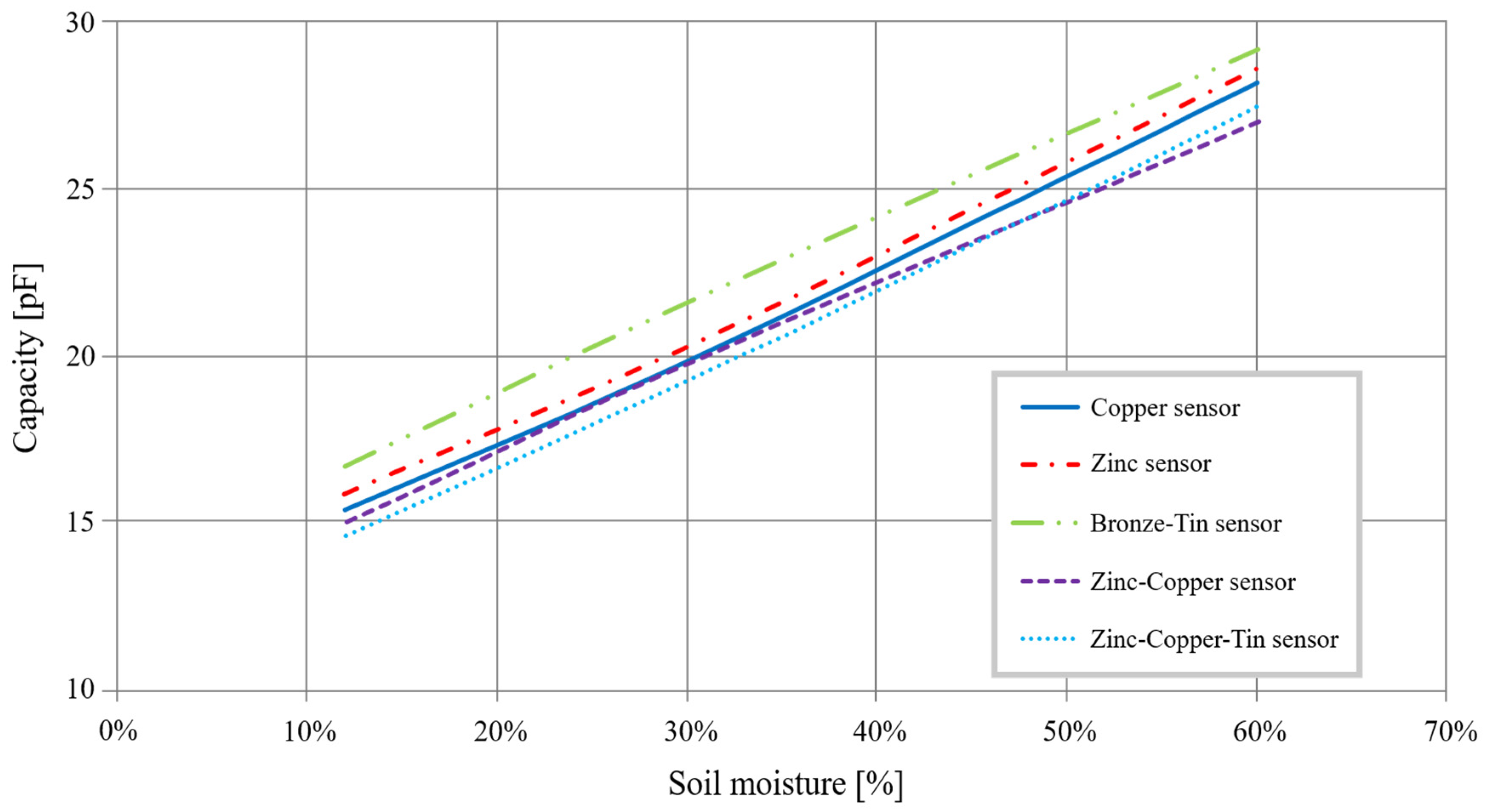 Sensors 20 06867 g009