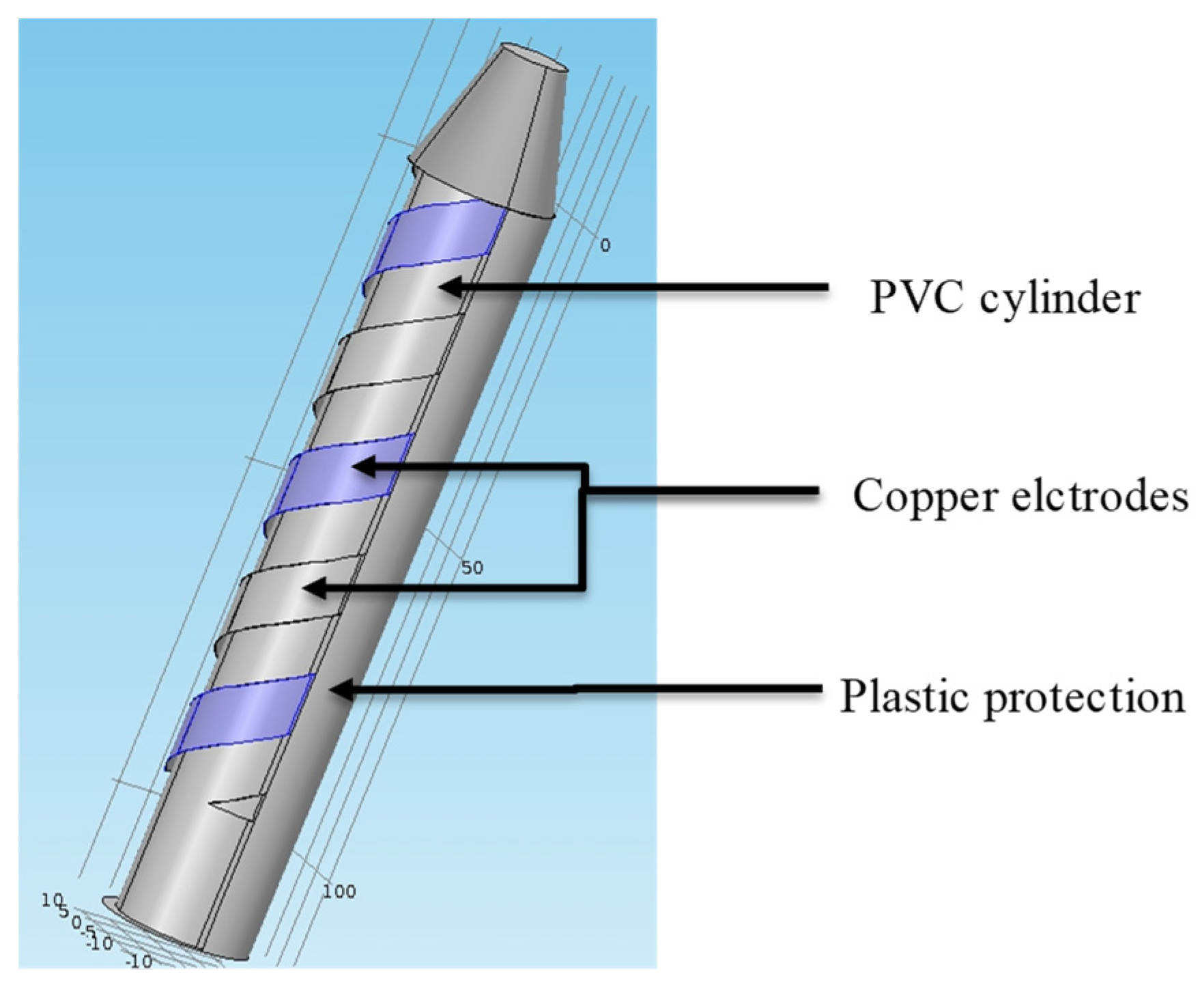 Sensors 20 06867 g010