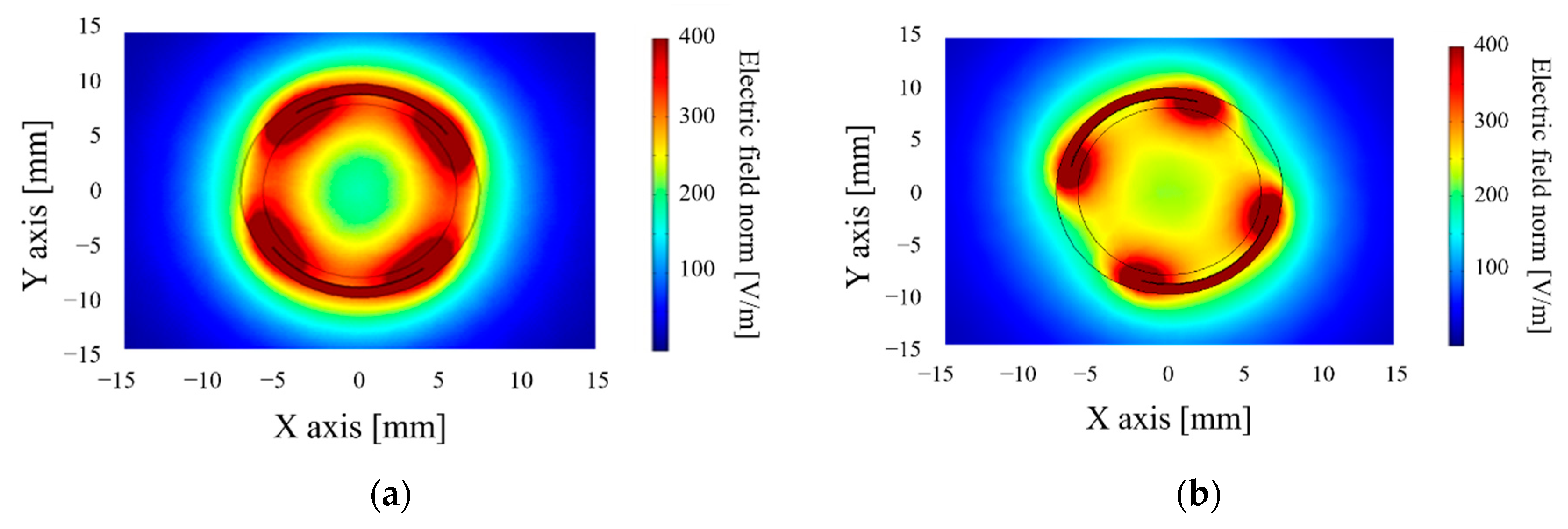 Sensors 20 06867 g012