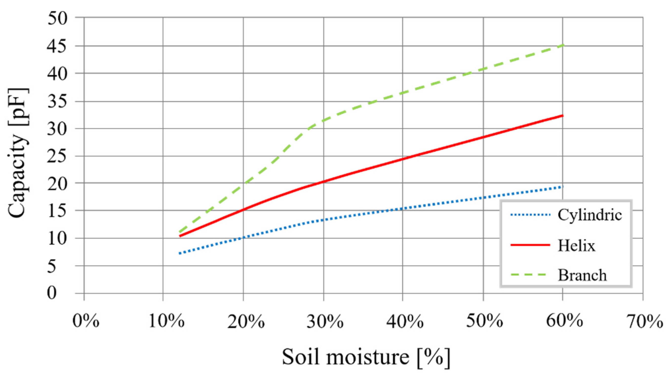Sensors 20 06867 g014
