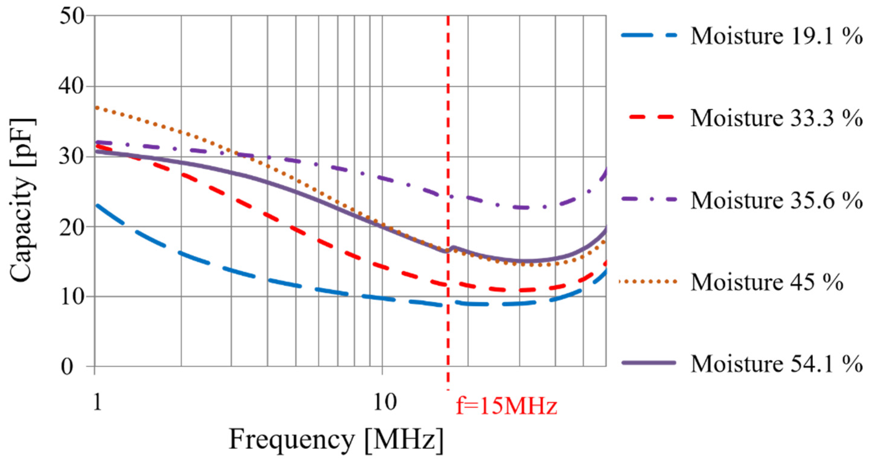Sensors 20 06867 g015