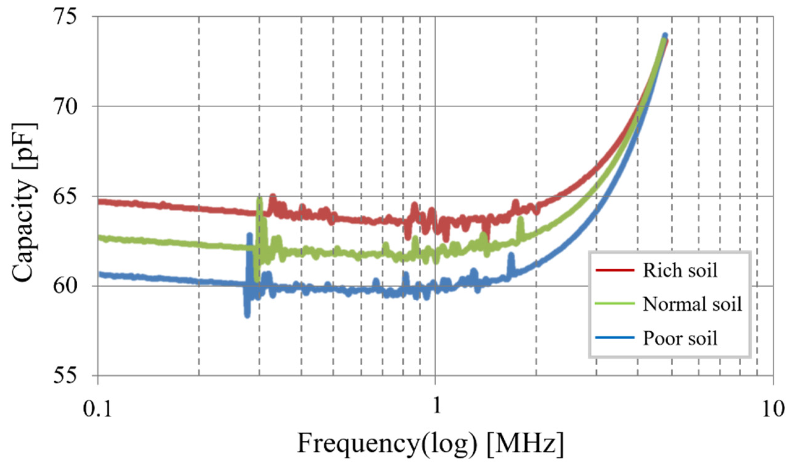 Sensors 20 06867 g016