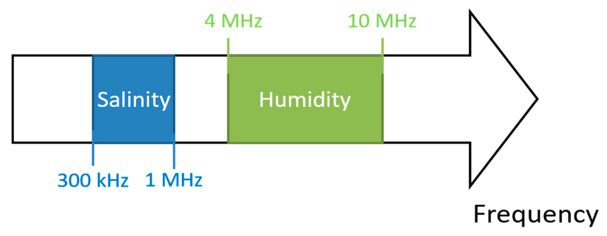 Sensors 20 06867 g017