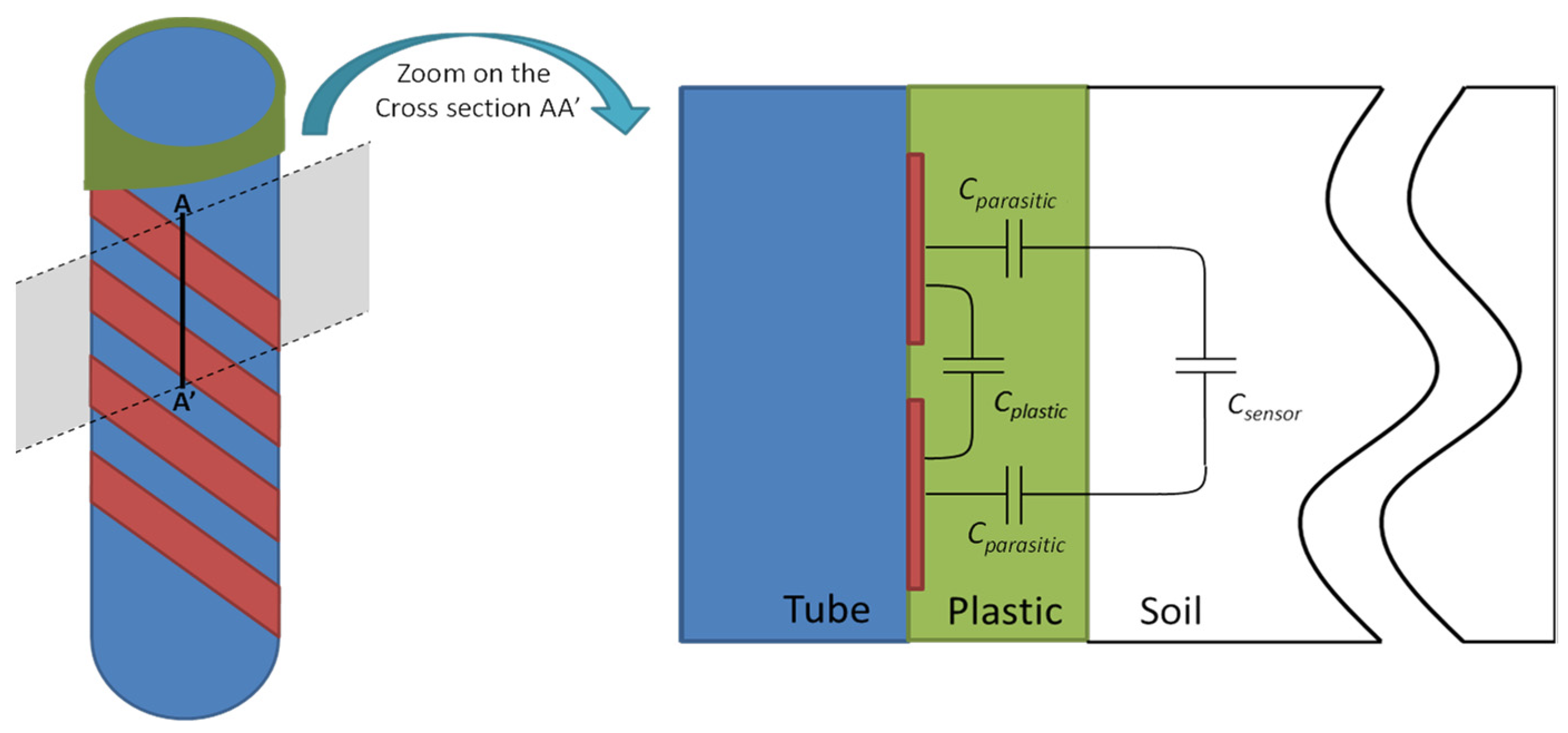 Sensors 20 06867 g018