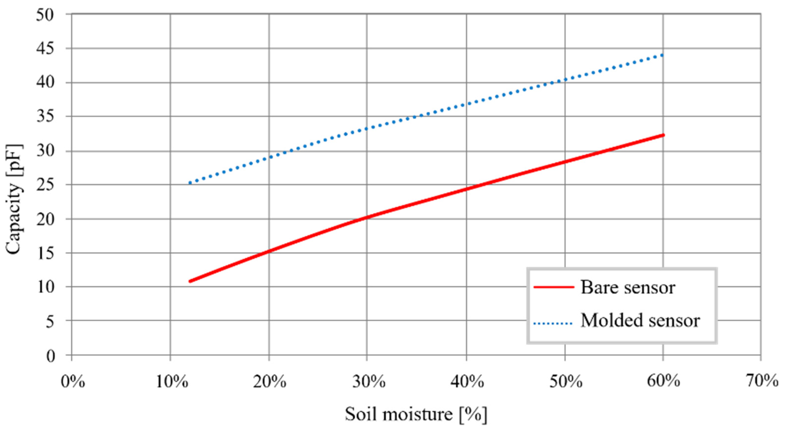 Sensors 20 06867 g020