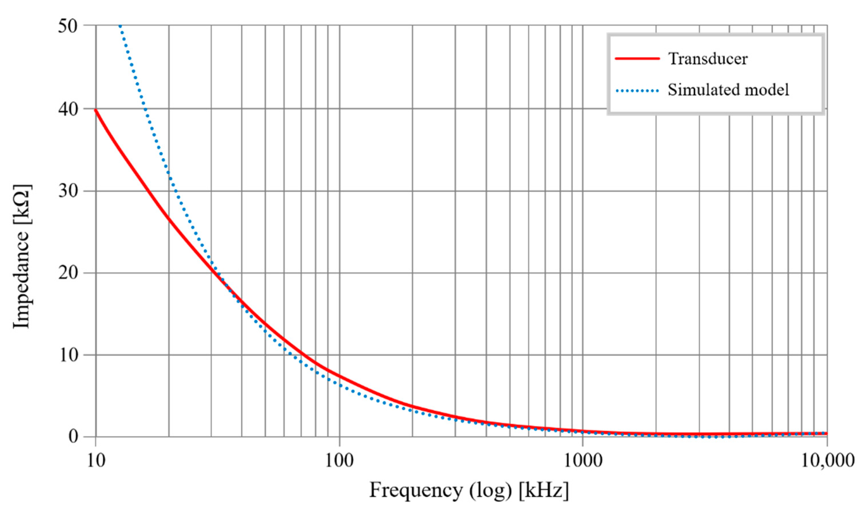 Sensors 20 06867 g024