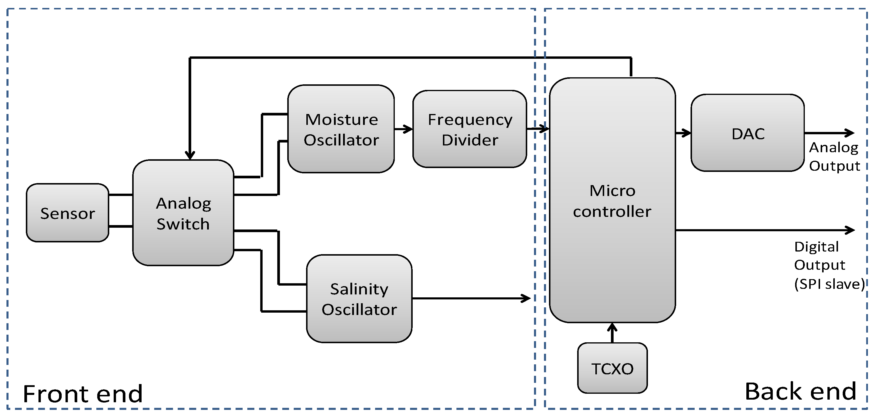 Sensors 20 06867 g025