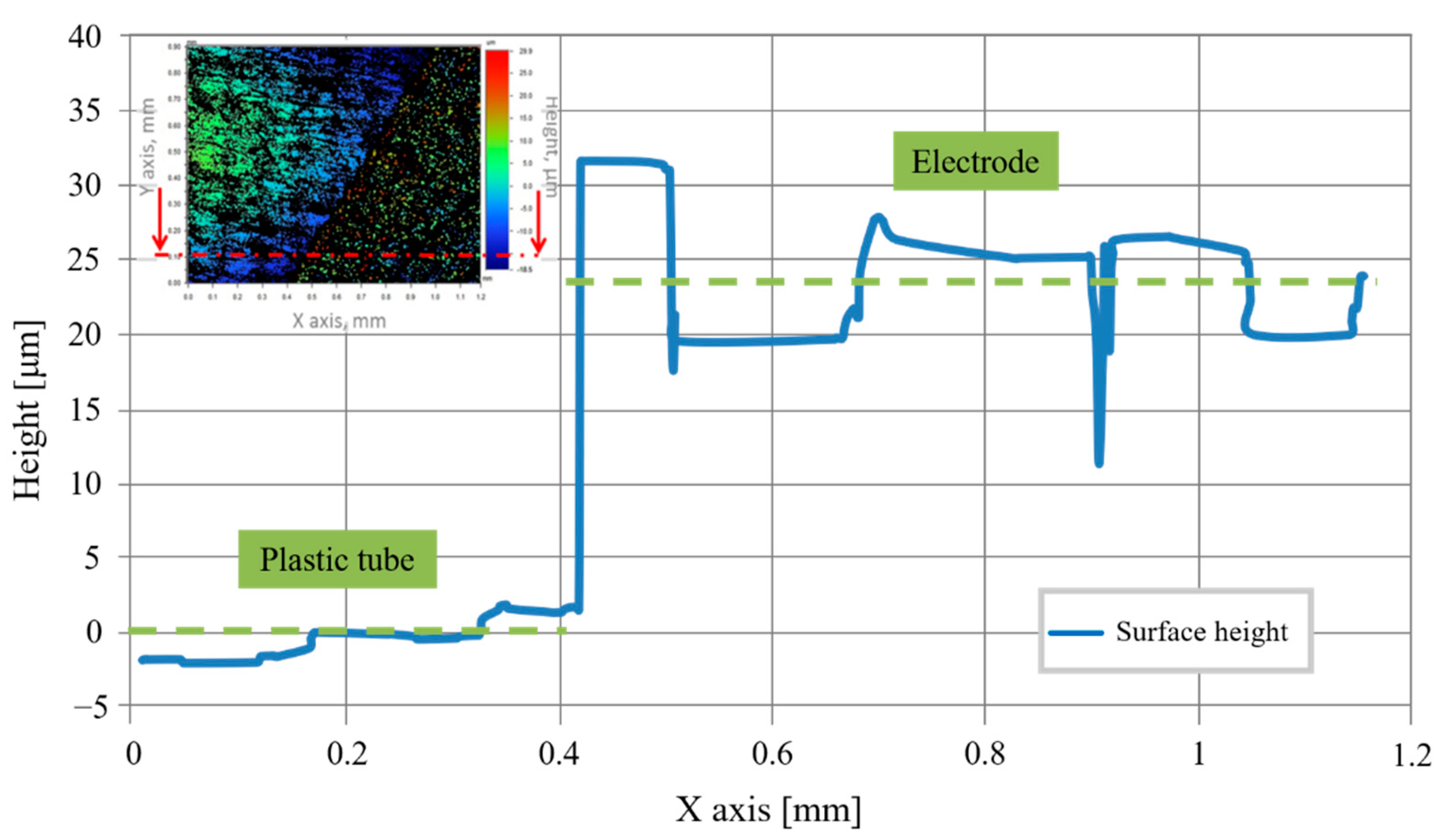 Sensors 20 06867 g027