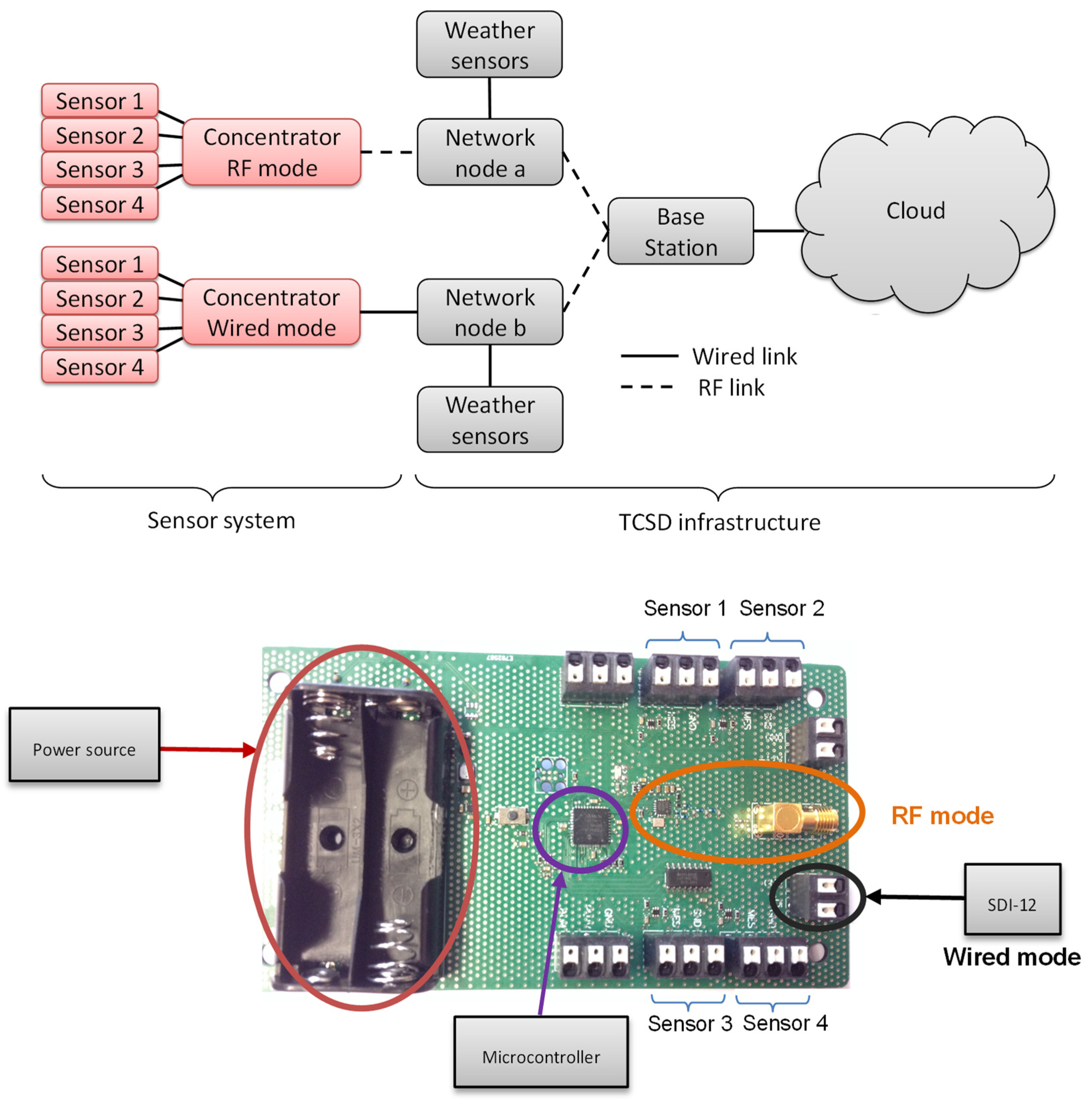 Sensors 20 06867 g030