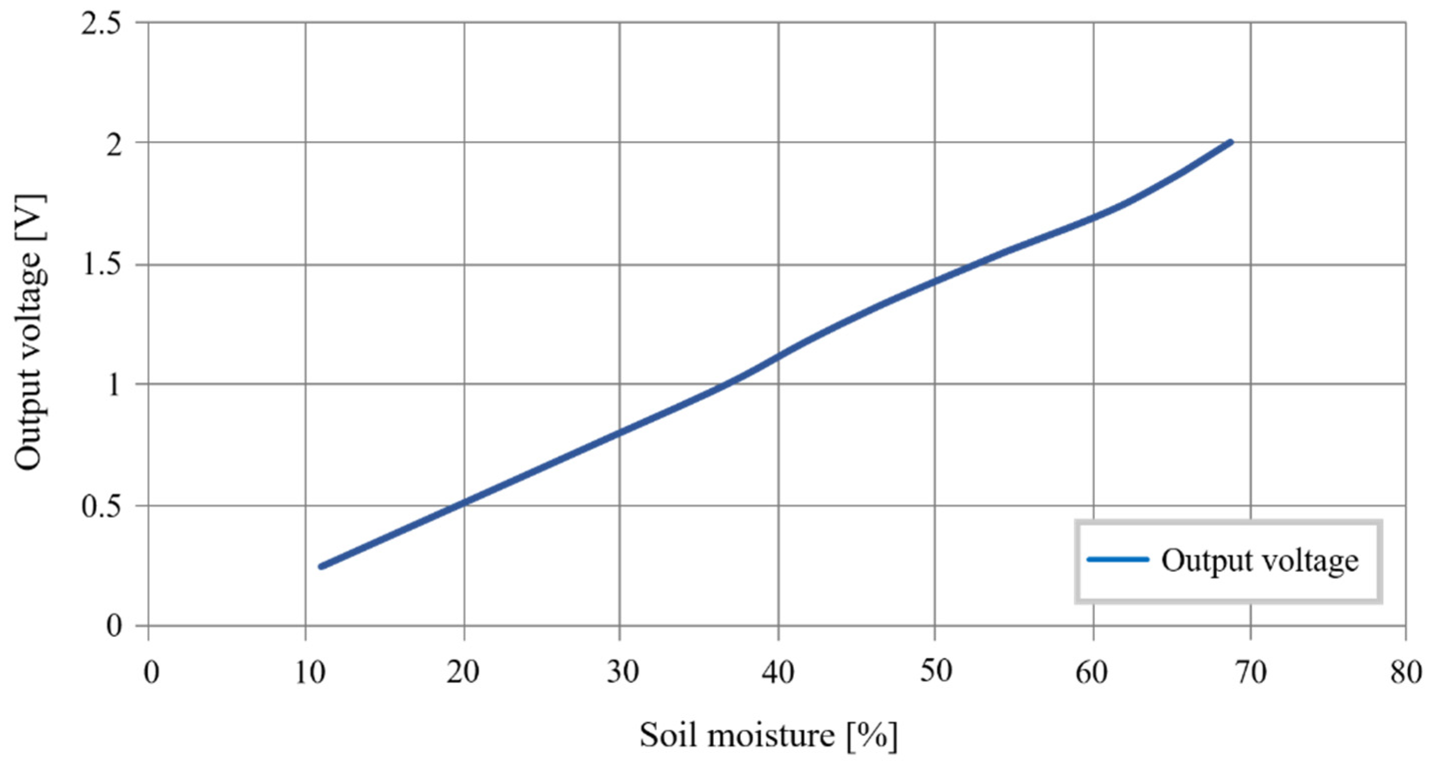 Sensors 20 06867 g031