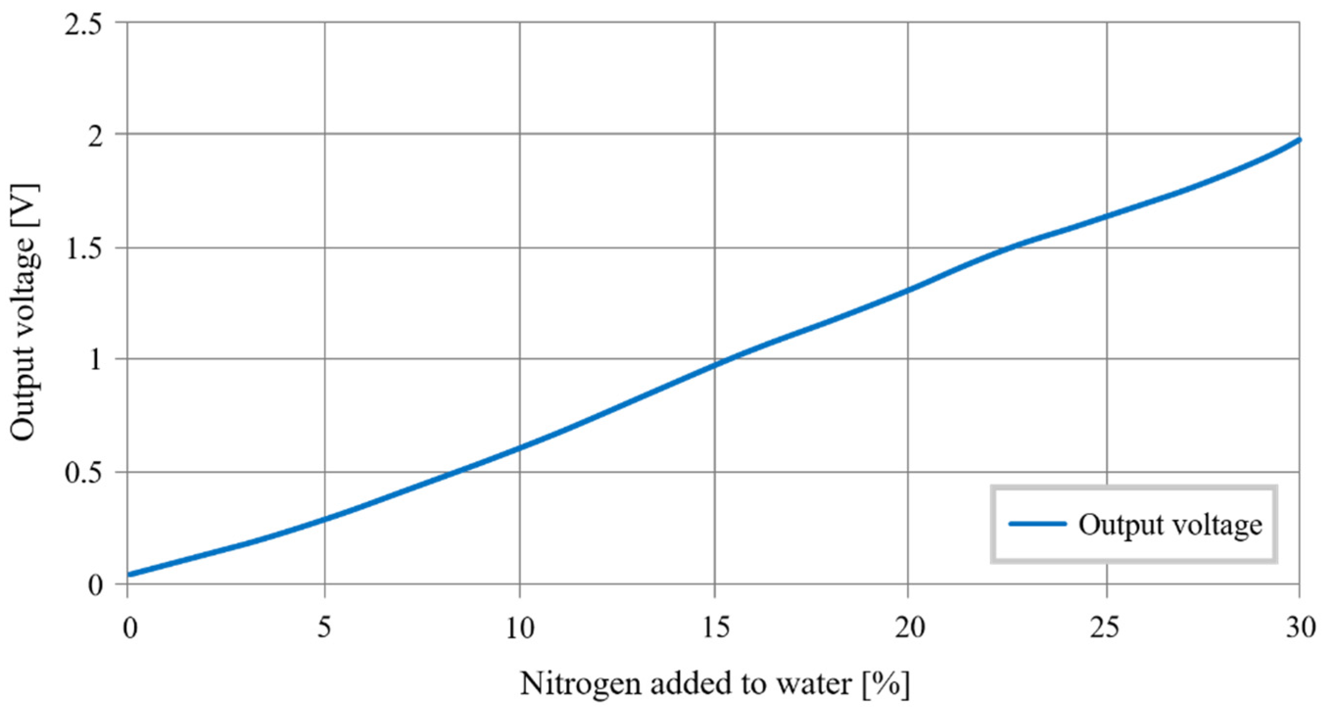 Sensors 20 06867 g032