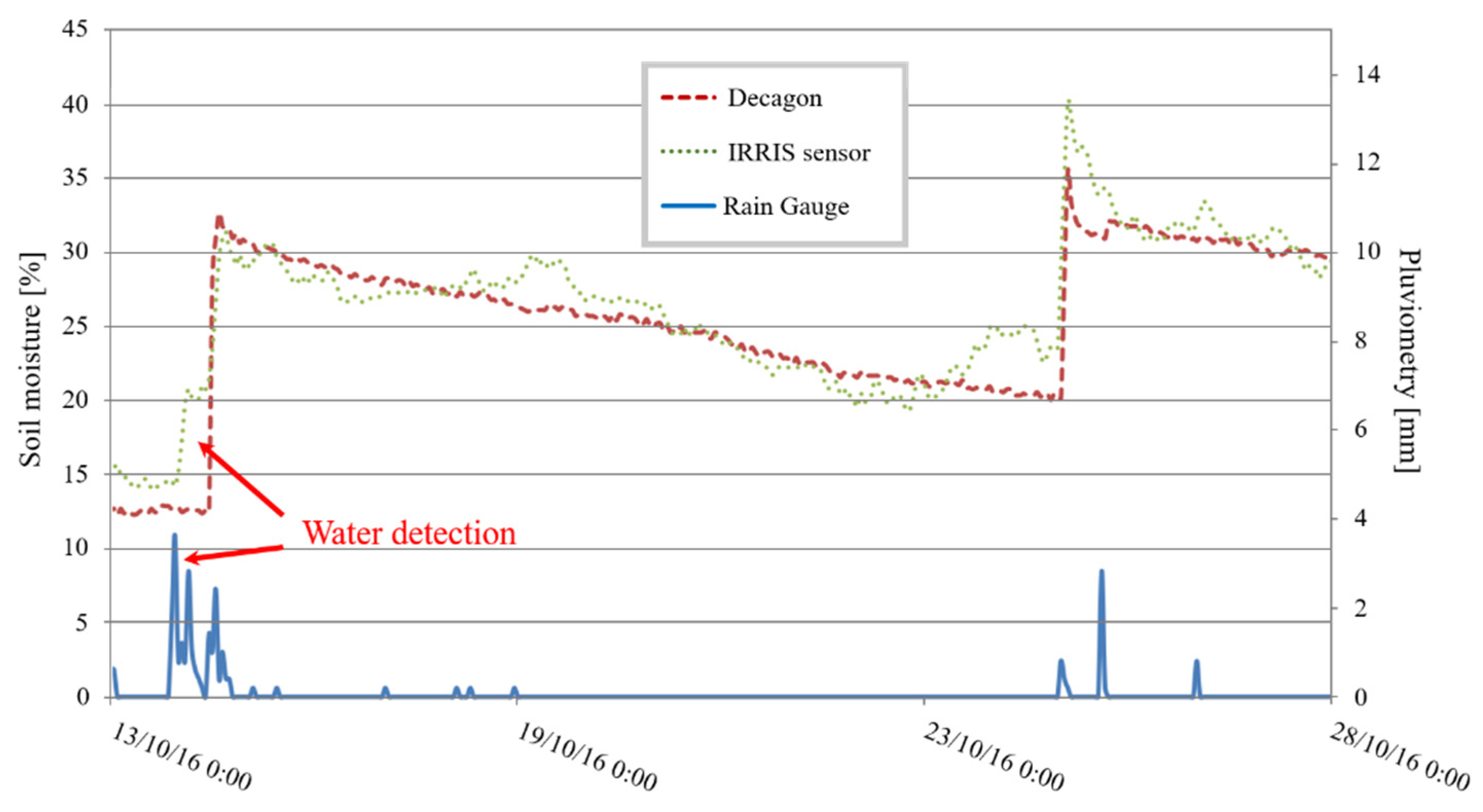 Sensors 20 06867 g033