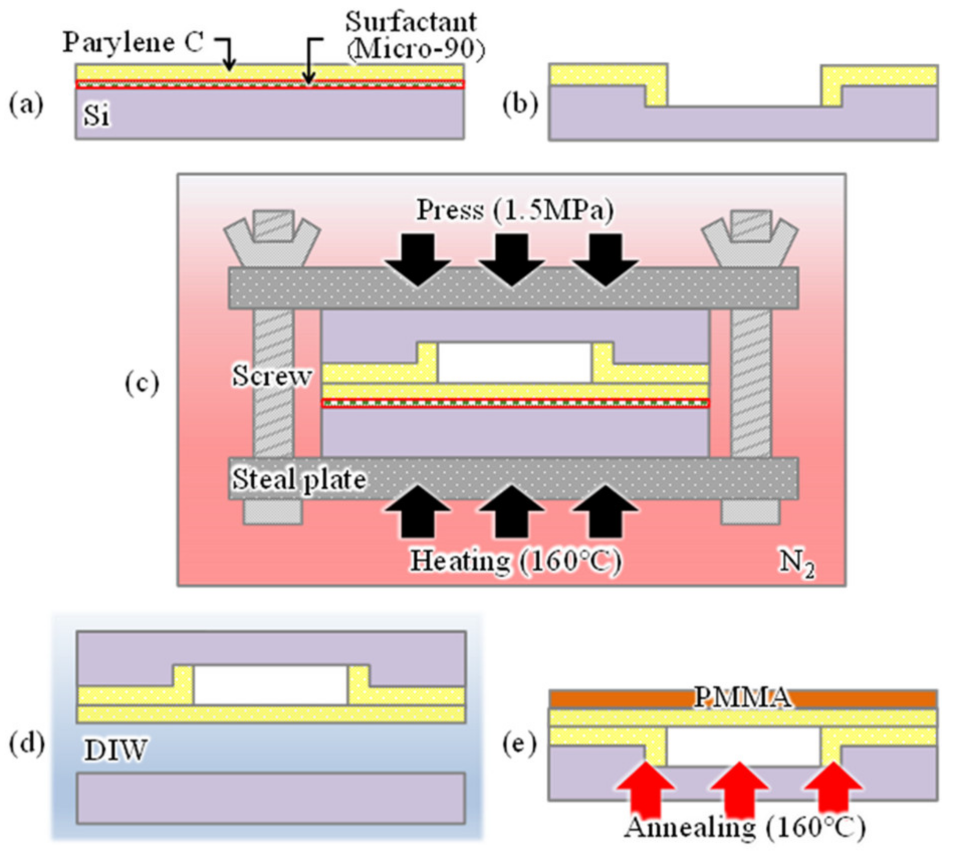 Sensors 20 06868 g004