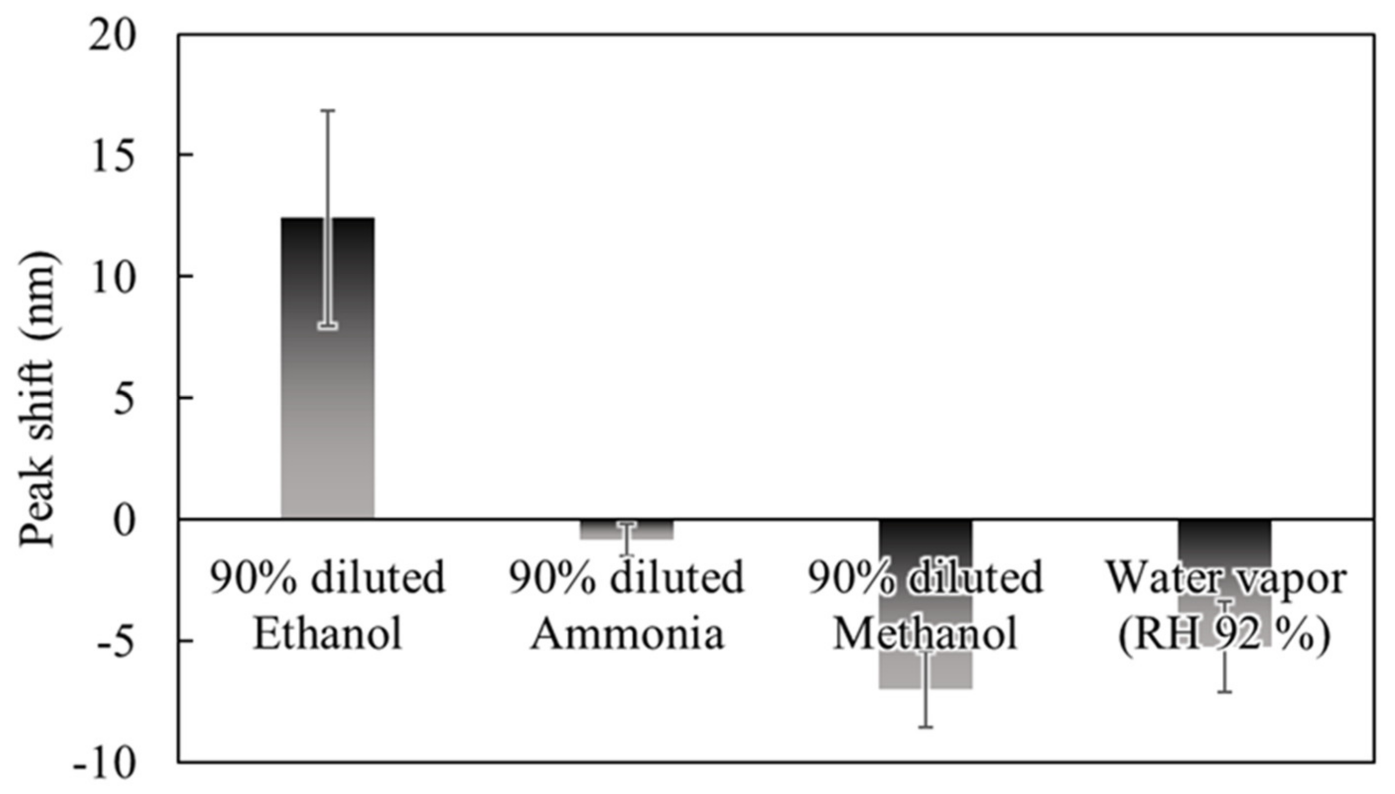 Sensors 20 06868 g008