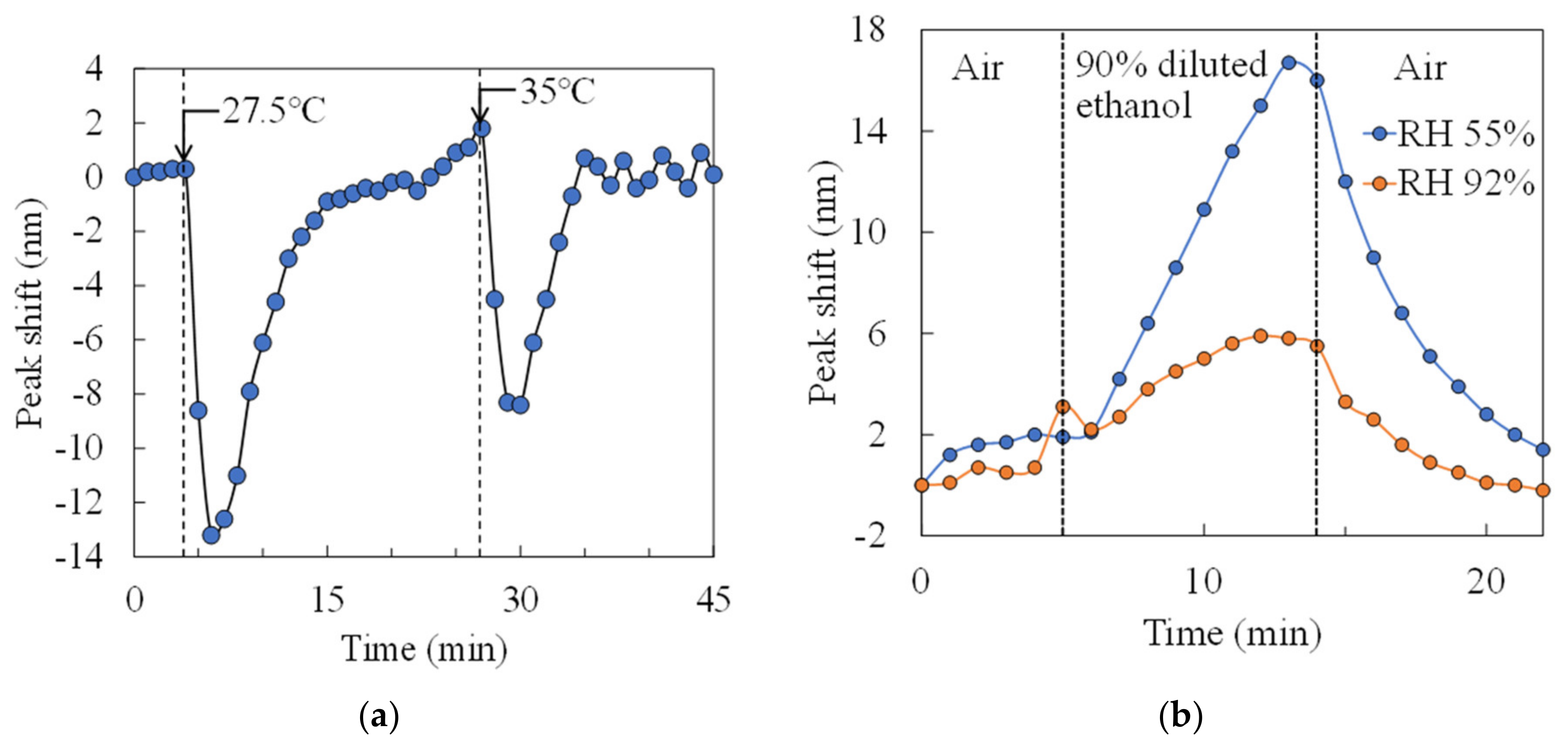 Sensors 20 06868 g011