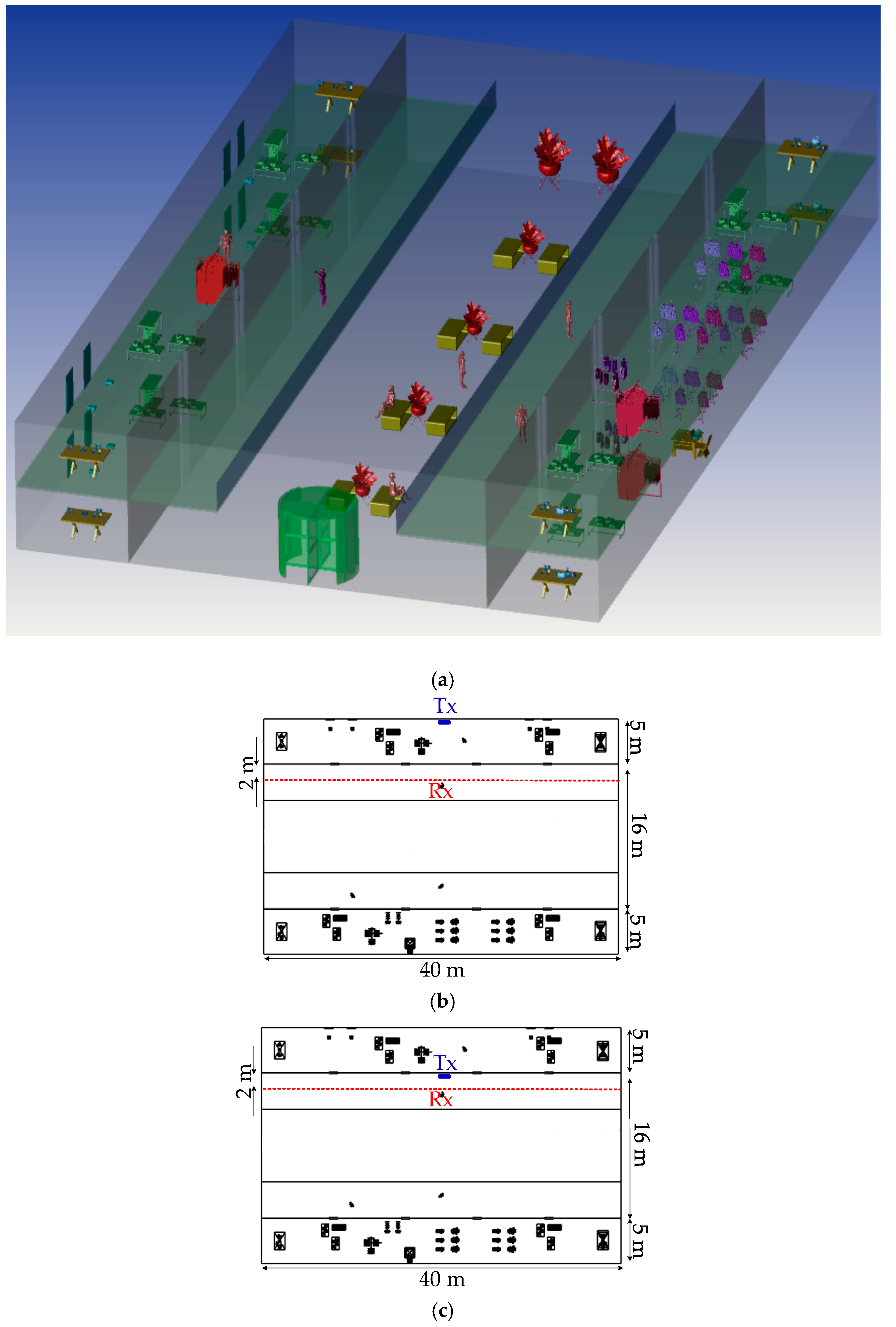 Sensors 20 06869 g005